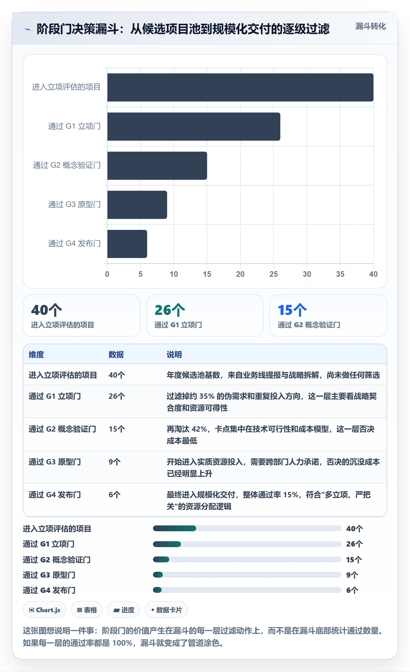 阶段门落地方案：项目经理开展项目阶段的入门指南案例解析