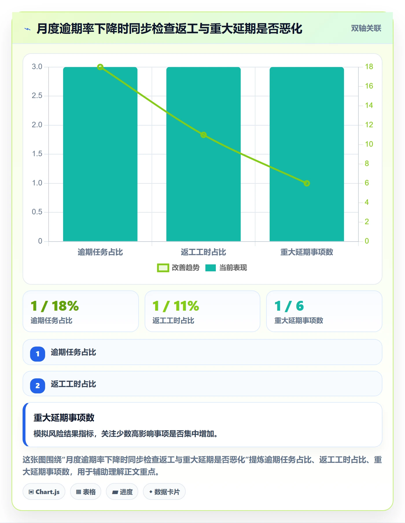 逾期管理方法大全:企业管理者延期管理入门指南落地清单