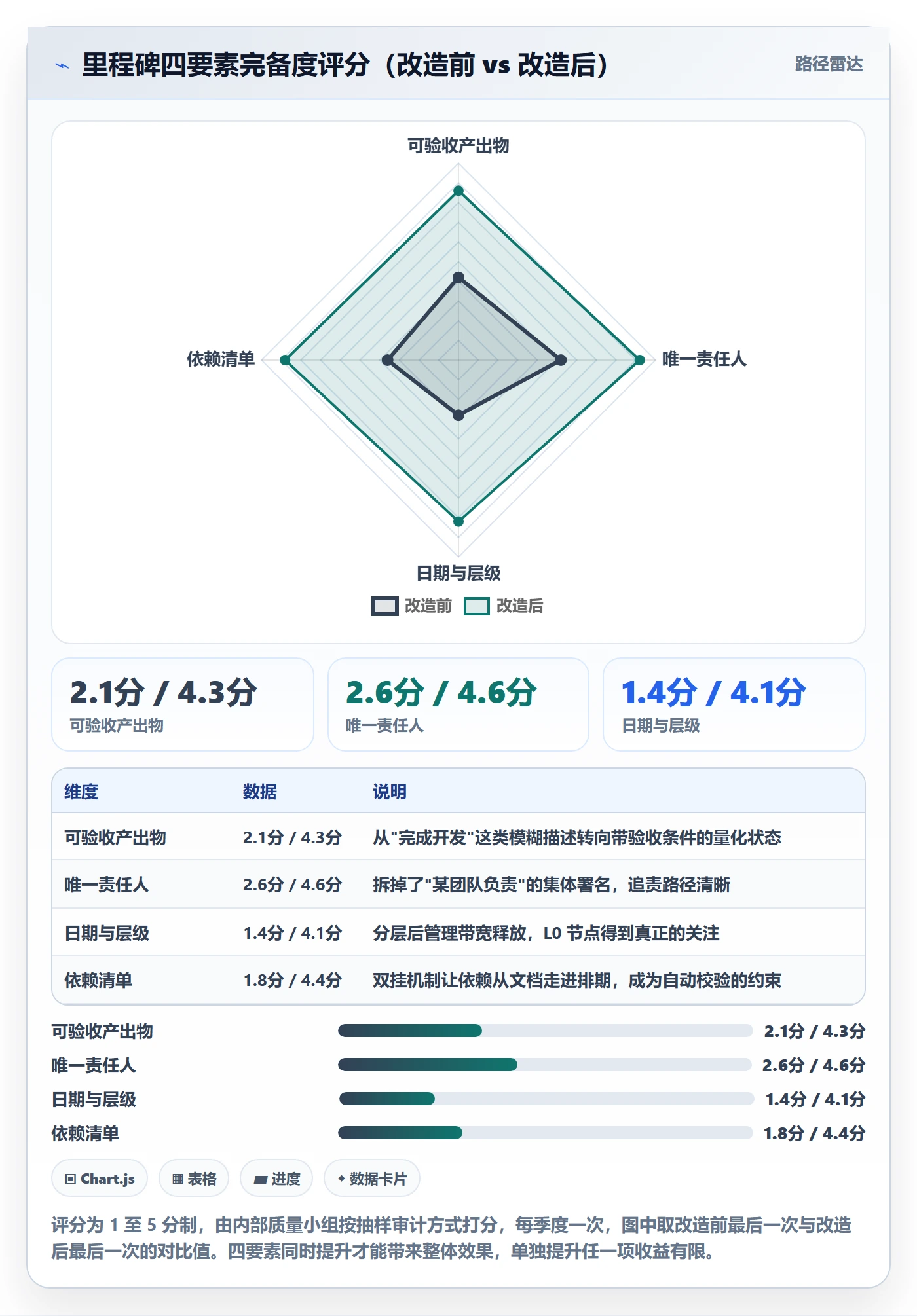 节点日期怎么做?项目成员制度设计:里程碑从0到1