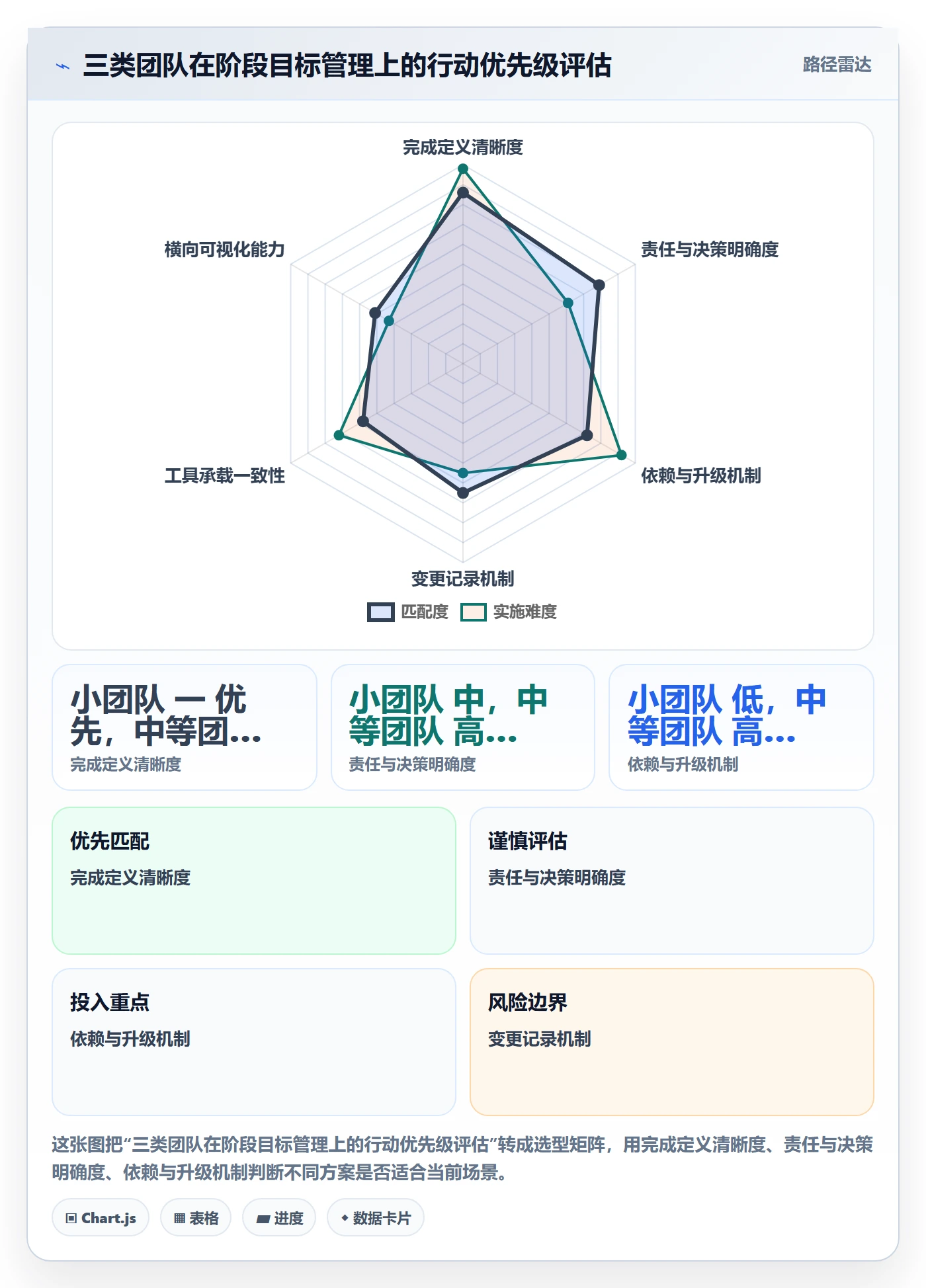 项目目标如何做好阶段目标?项目负责人效率提升与操作步骤