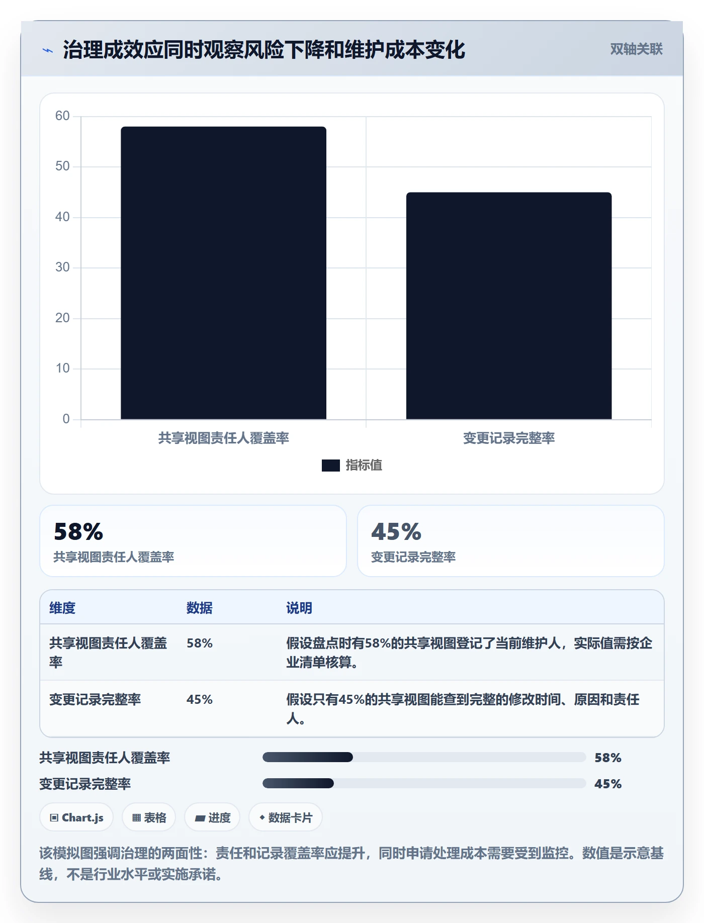 自定义列管理方法大全：企业管理者列表视图制度设计落地清单