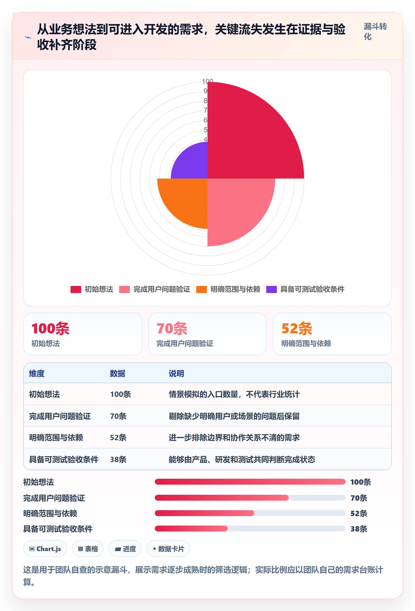 需求管理需求拆解全流程：产品经理流程优化与一文讲清