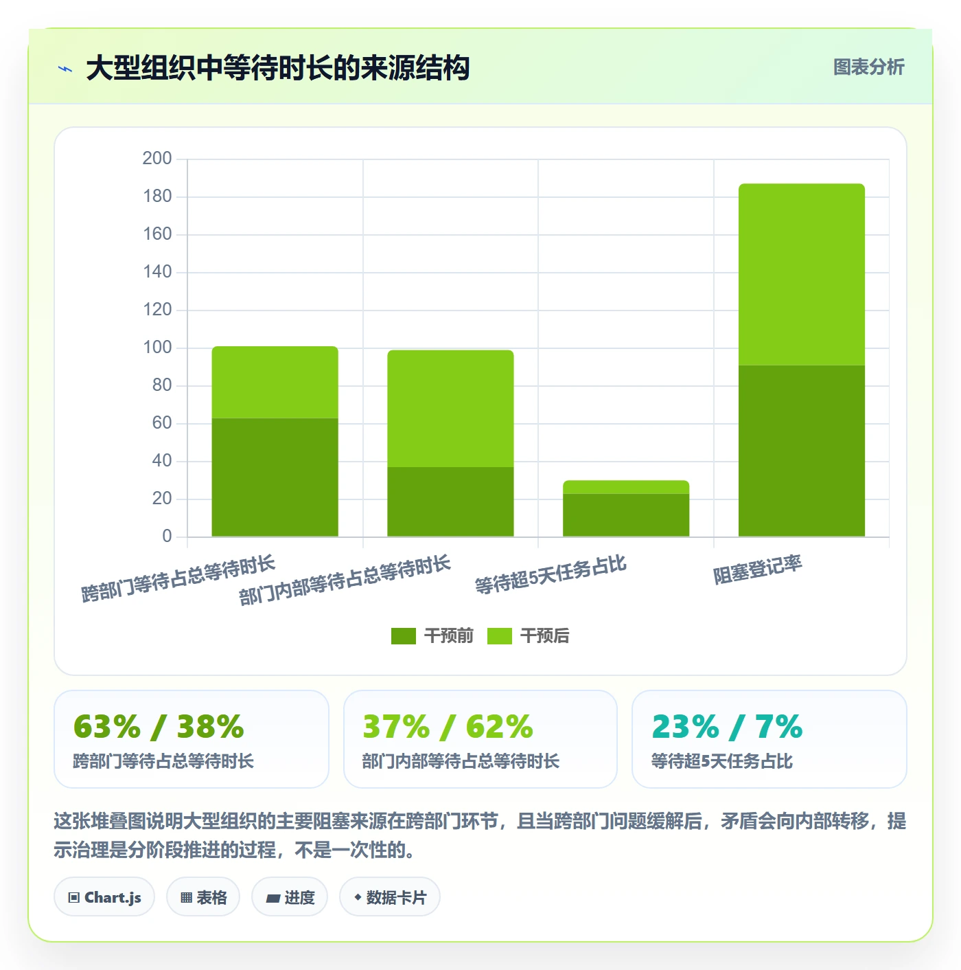 任务执行阻塞教程:项目负责人数据分析,避坑指南