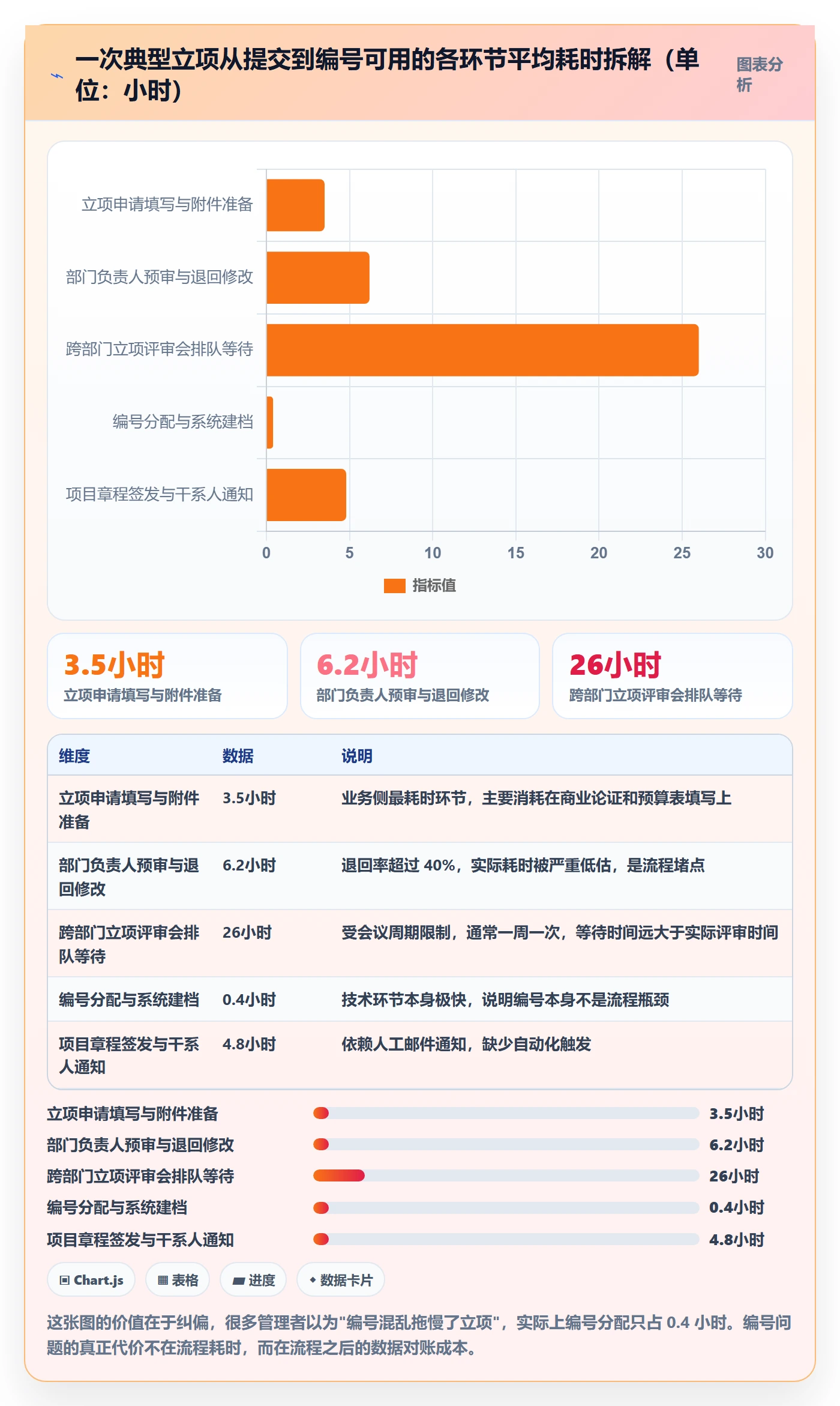 项目立项项目编号教程:管理层落地方案,避坑指南