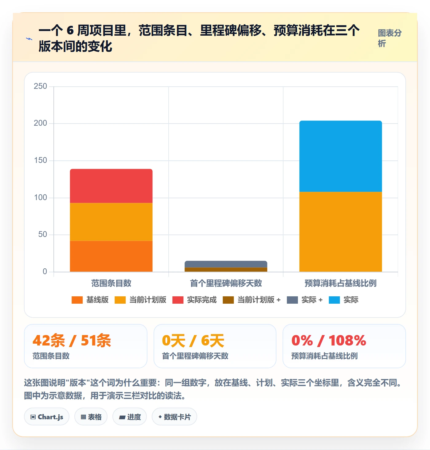 项目规划计划基线教程:项目成员入门指南,避坑指南