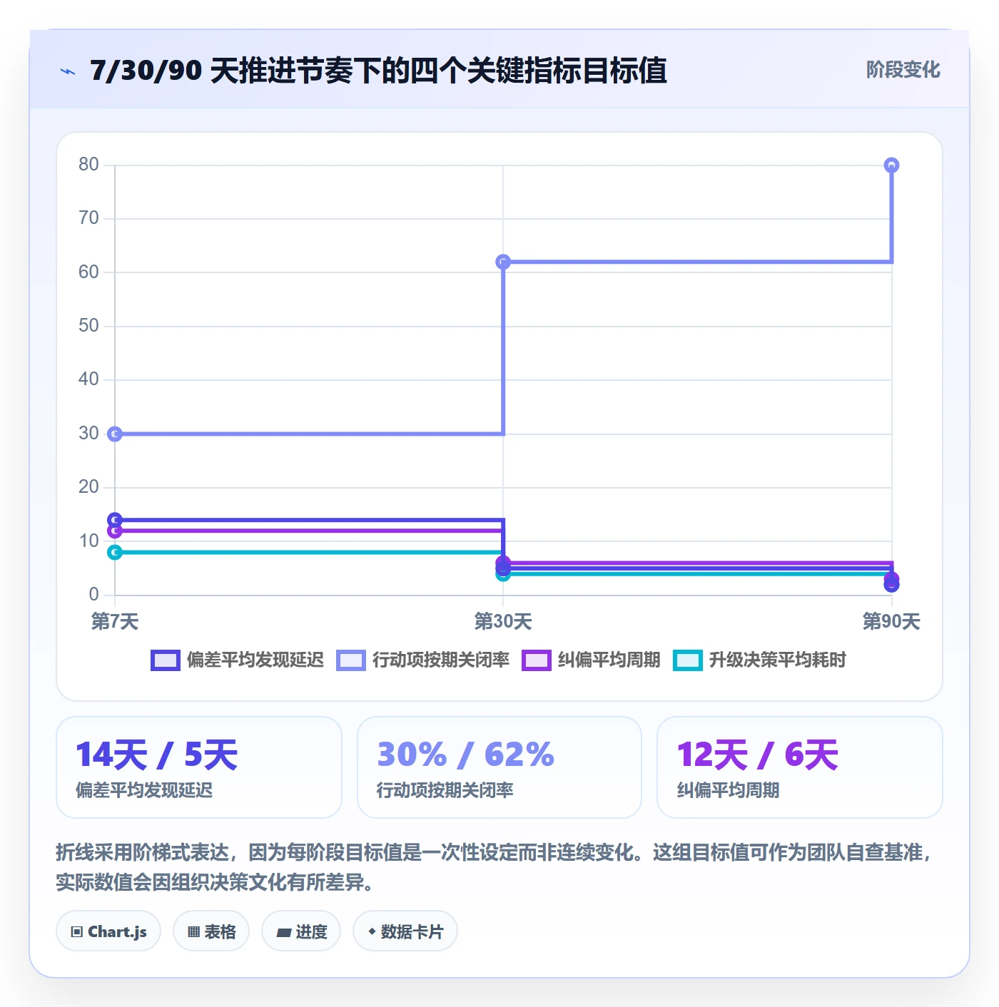 进度偏差落地方案:跨部门团队开展进度管理的落地方案案例解析