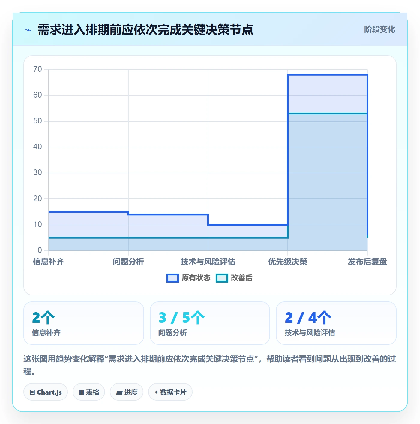 需求管理如何做好需求分析？企业管理者协同管理与操作步骤