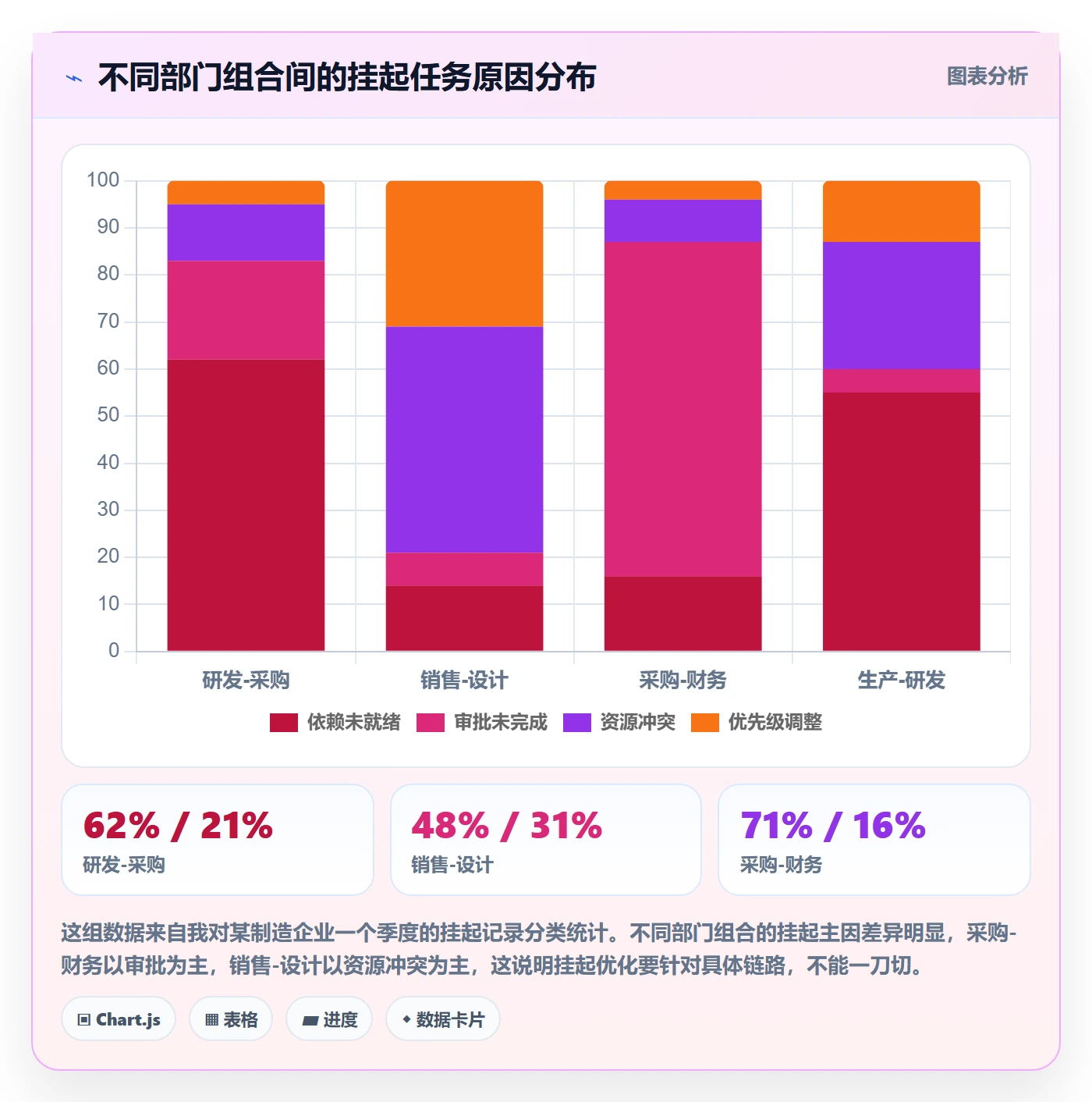 挂起管理方法大全：跨部门团队任务执行流程优化落地清单