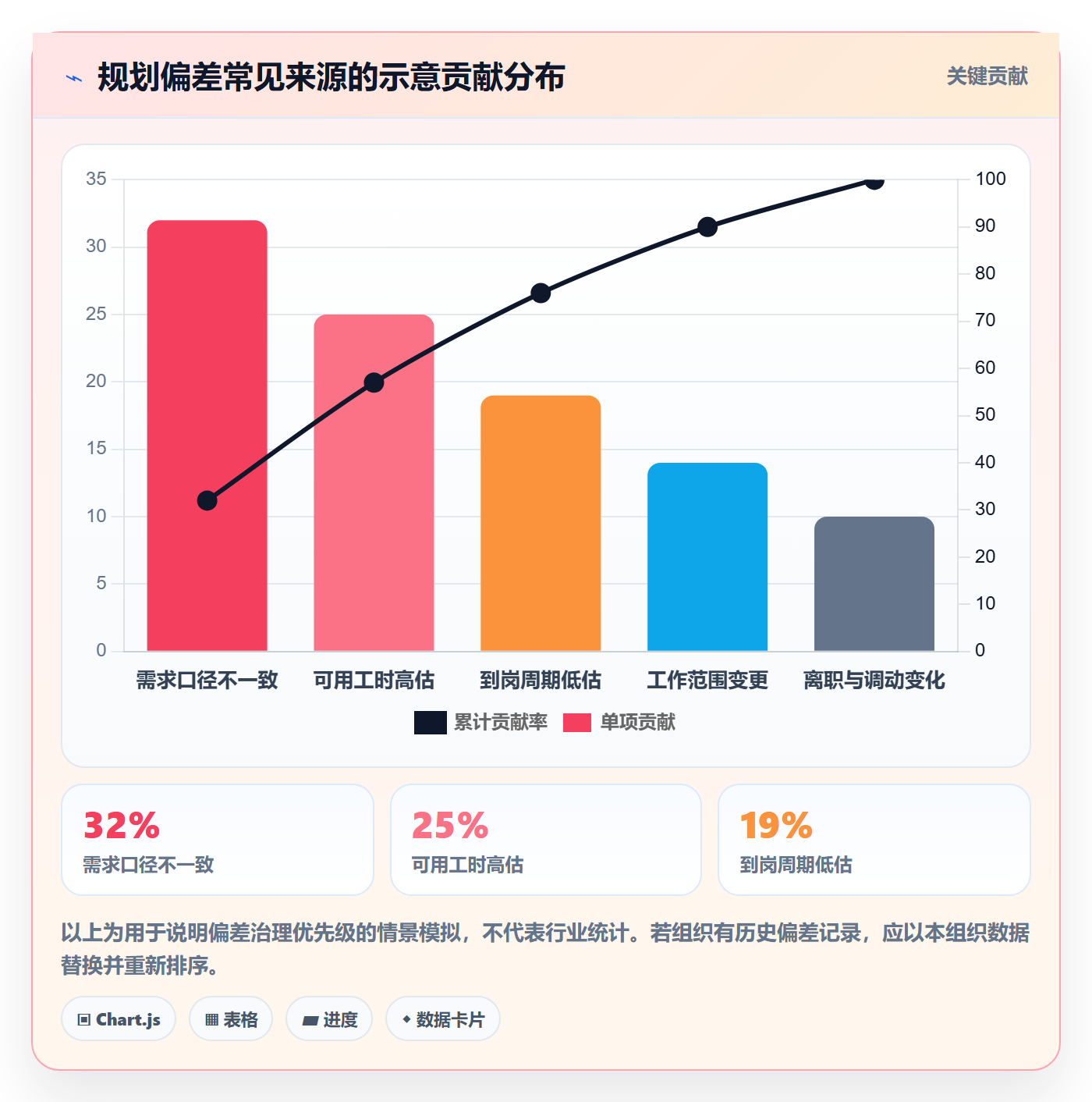 人力资源计划人力规划教程:跨部门团队数据分析,避坑指南