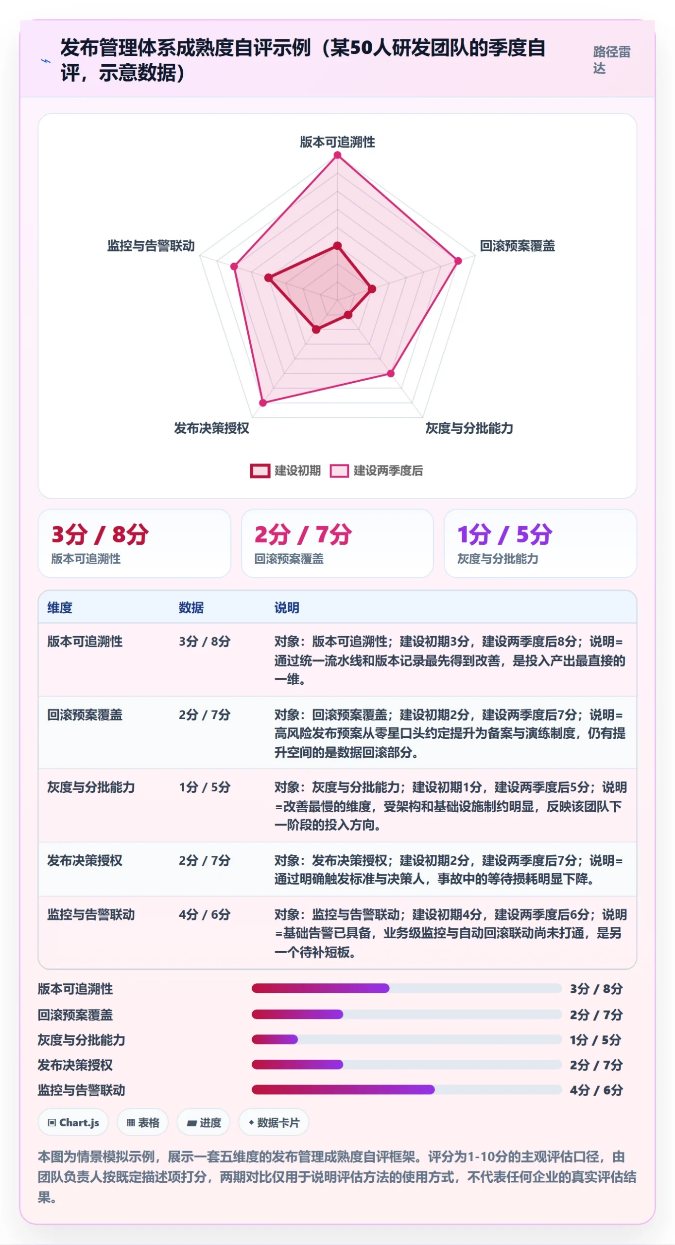回滚怎么做？PMO风险控制：发布管理从0到1