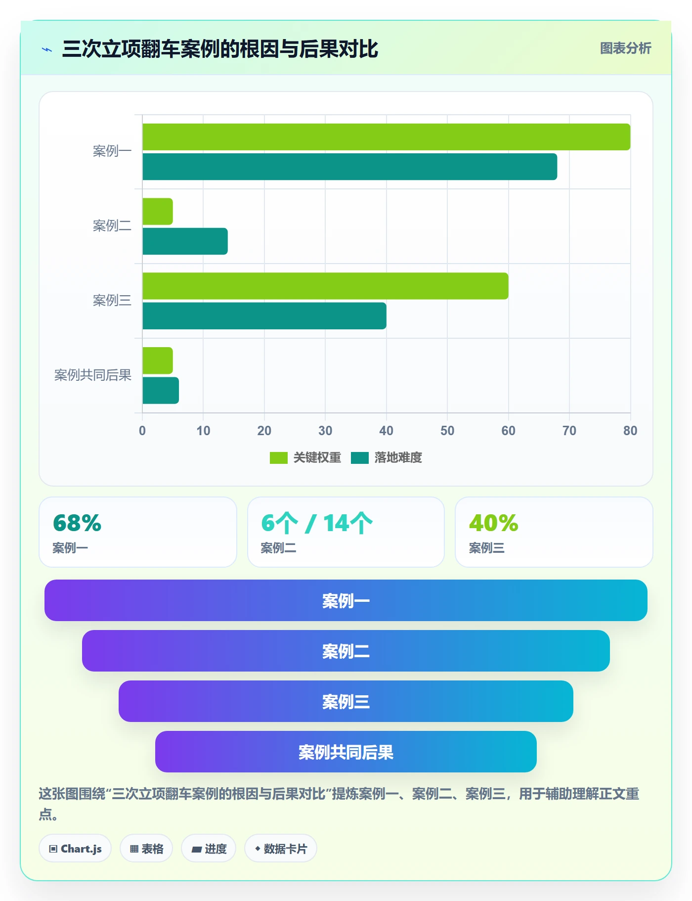 项目背景怎么做?实施团队效率提升:项目立项从0到1