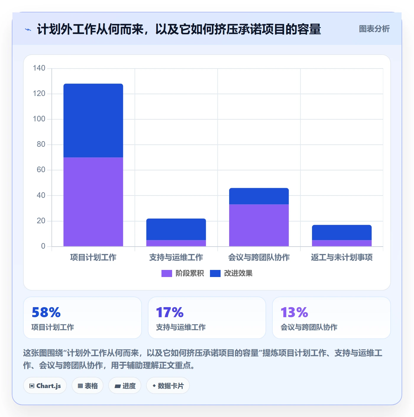 资源平衡落地方案:项目经理开展资源负载的最佳实践案例解析