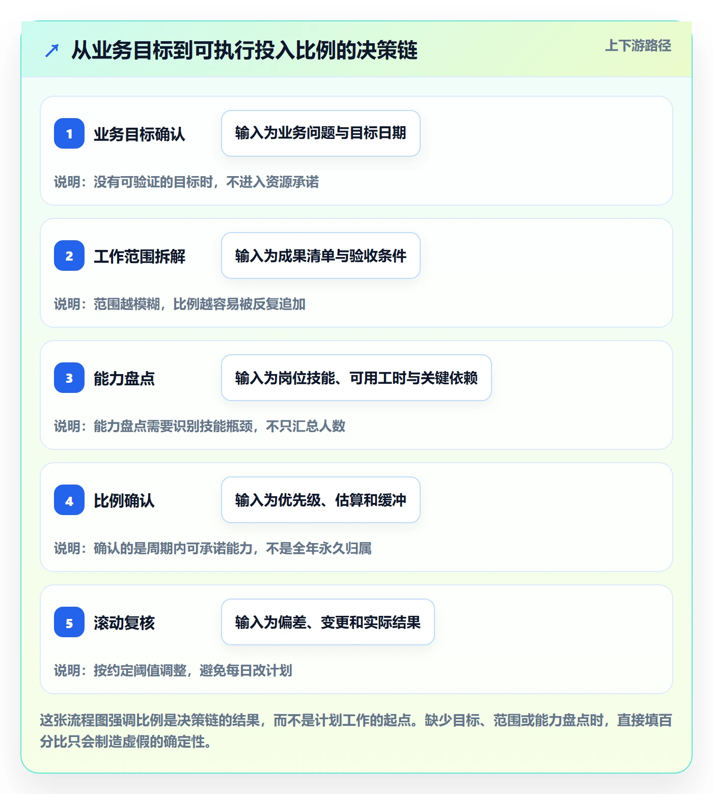 人力资源计划如何做好投入比例？跨部门团队制度设计与操作步骤