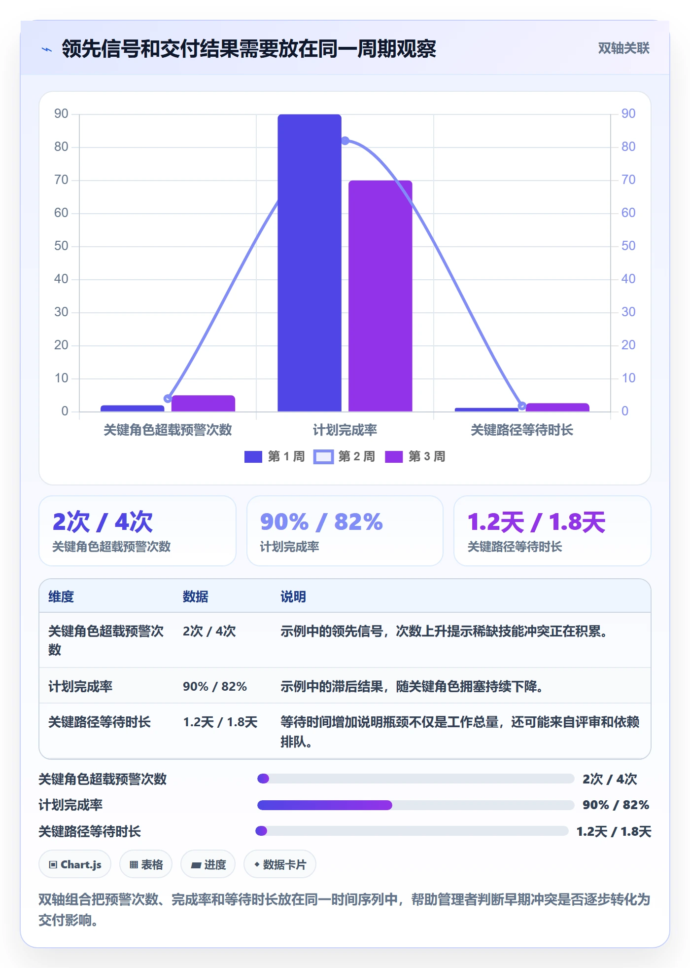 产能流程与规范:项目成员资源负载落地方案关键指标