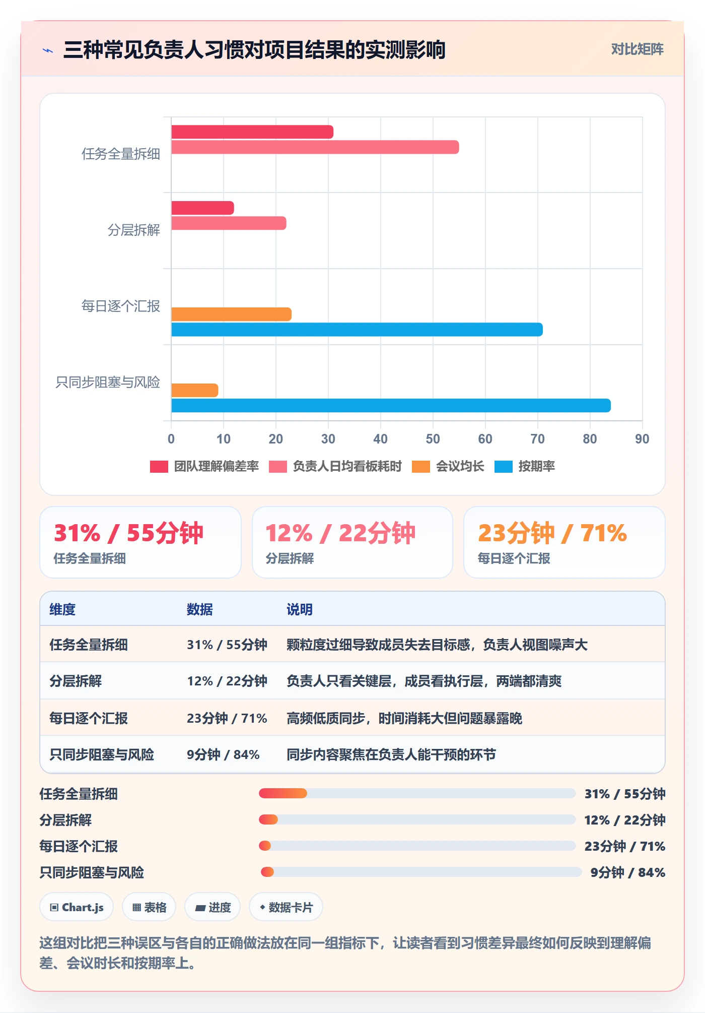 负责人管理方法大全：项目负责人任务管理效率提升落地清单