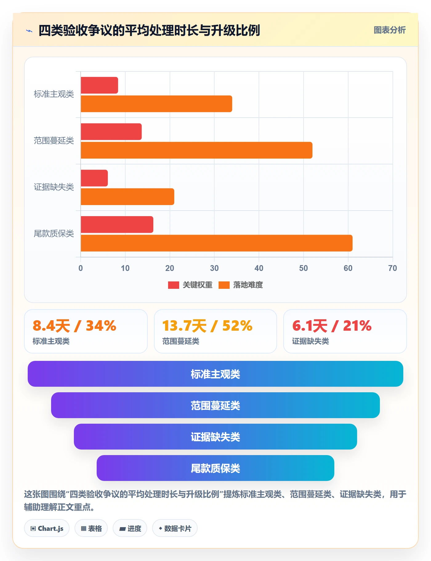 项目目标验收标准全流程:企业管理者最佳实践与一文讲清