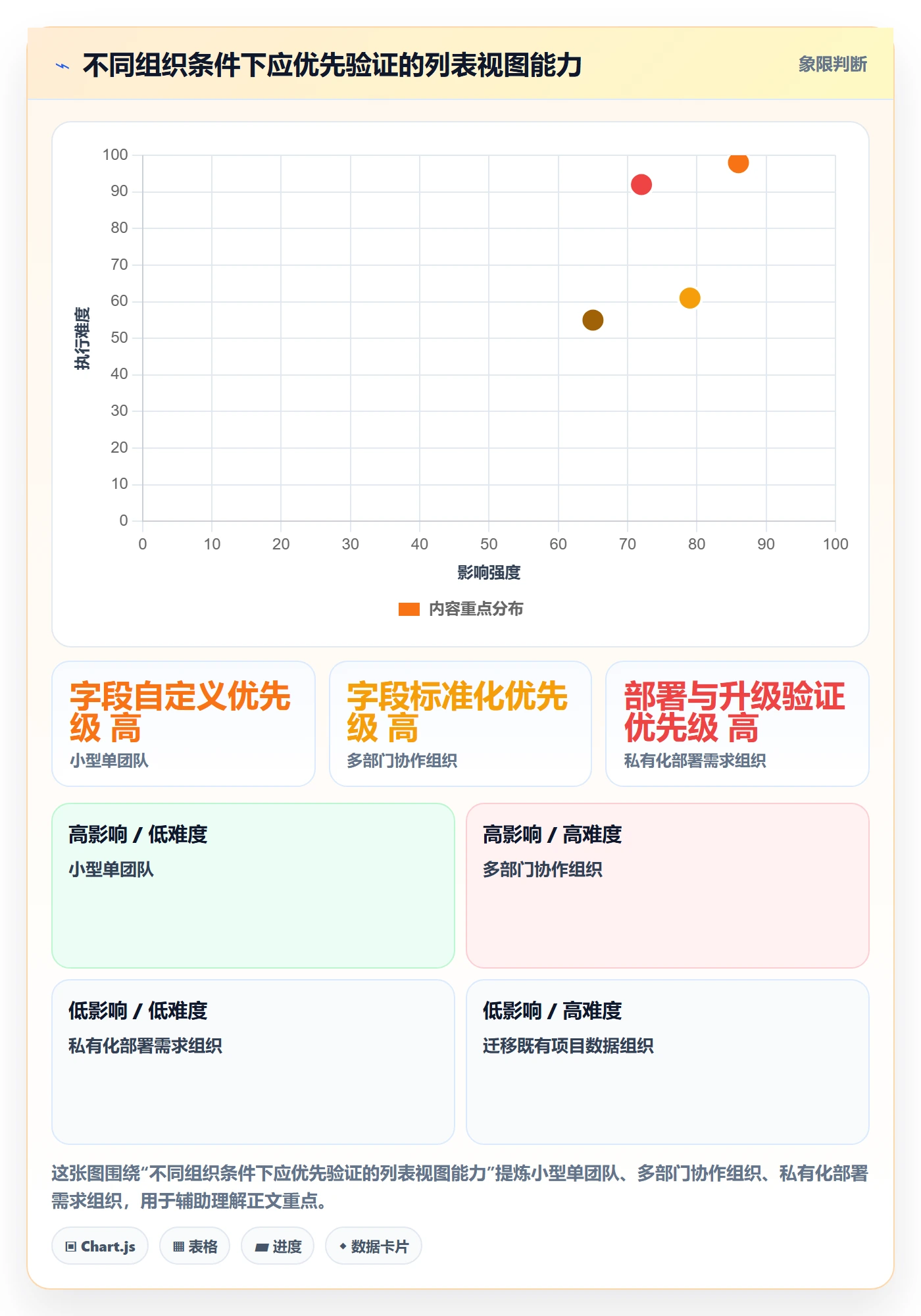 列表视图如何做好字段配置?项目经理效率提升与操作步骤