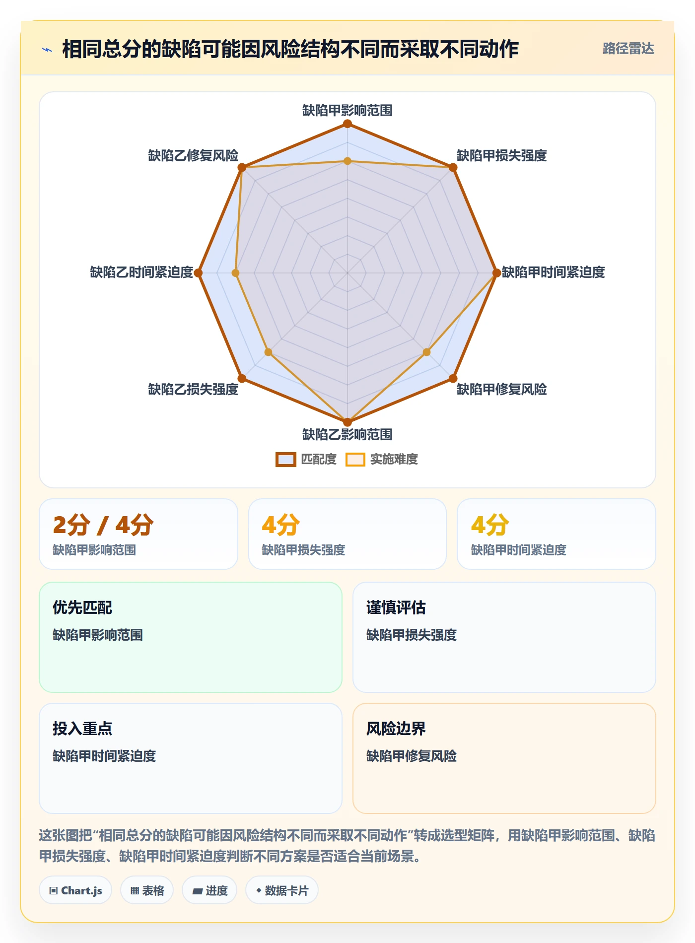 优先级管理方法大全:项目负责人Bug / 缺陷效率提升落地清单
