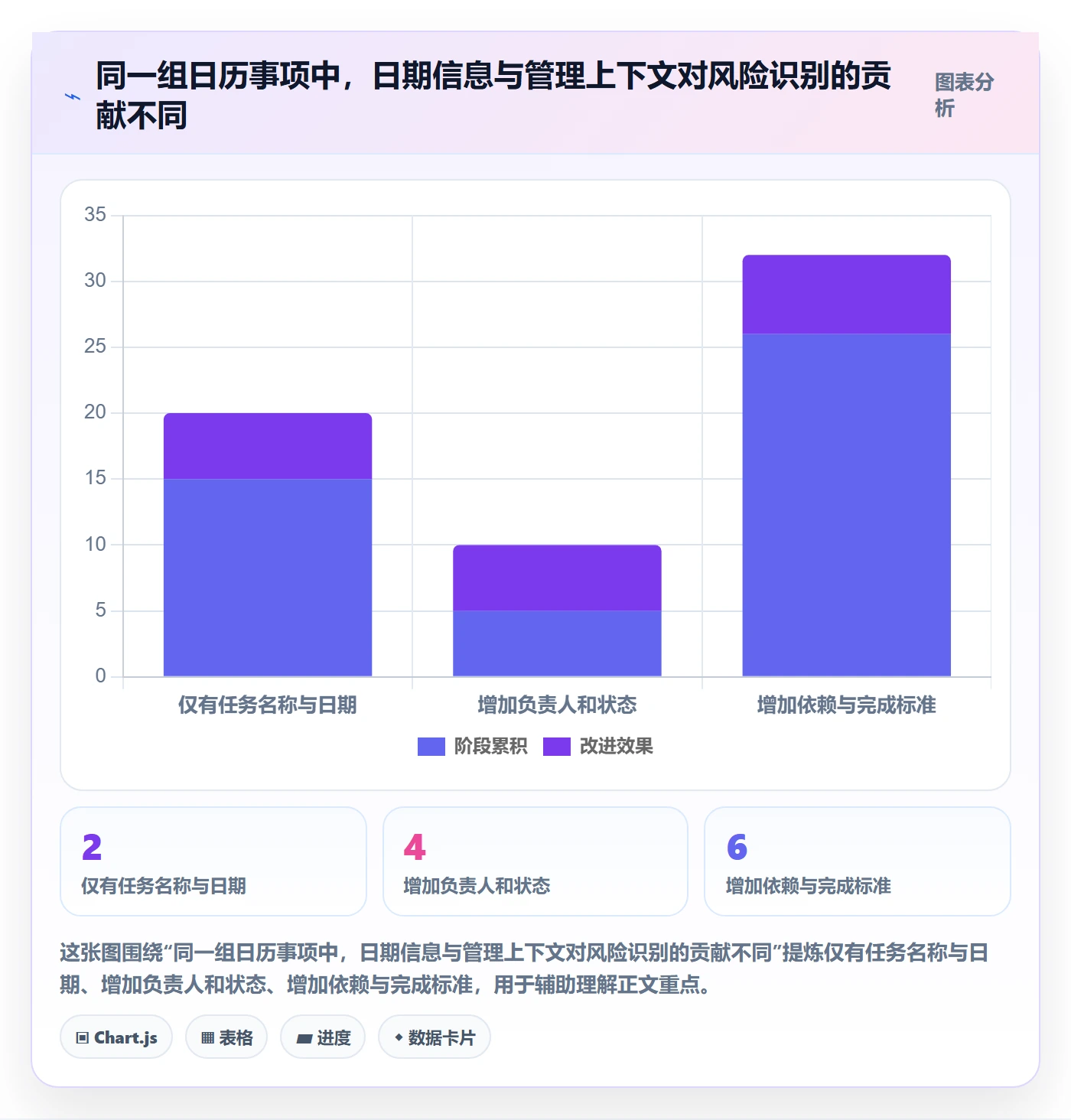 截止日期实操方法：项目负责人提升日历视图效率的效率提升方法与模板