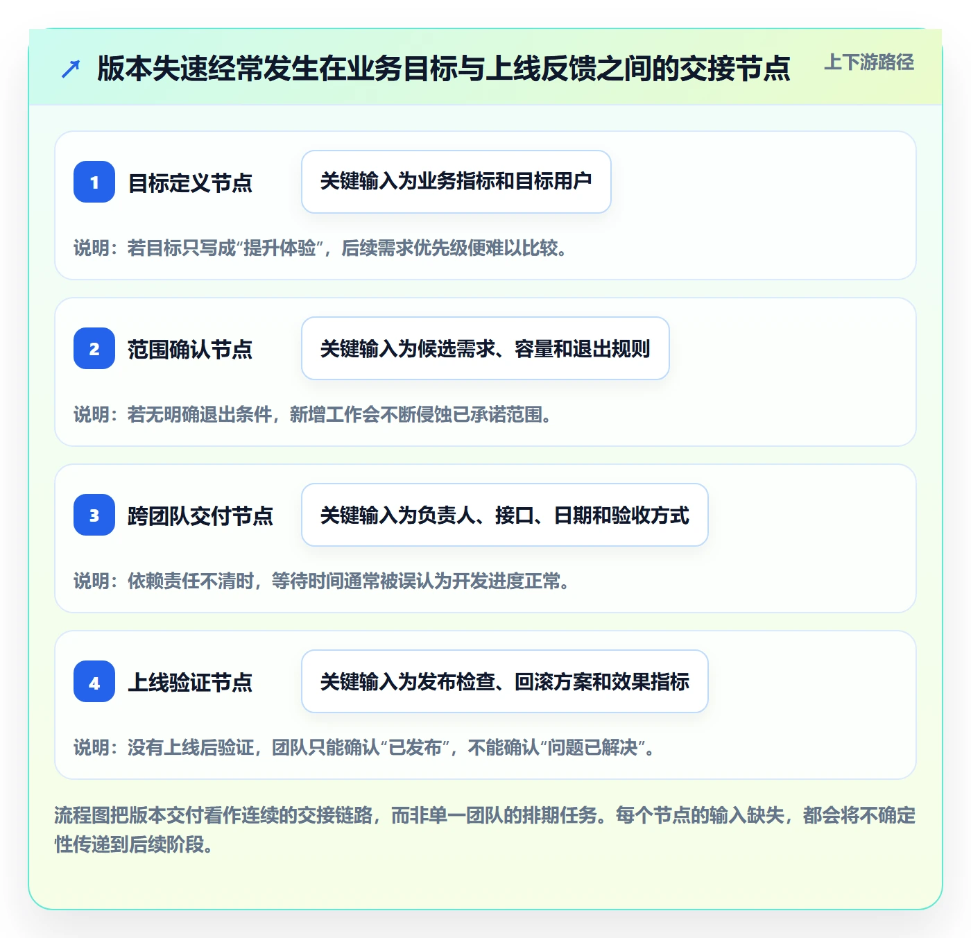 版本内容落地方案:企业管理者开展版本管理的效率提升案例解析