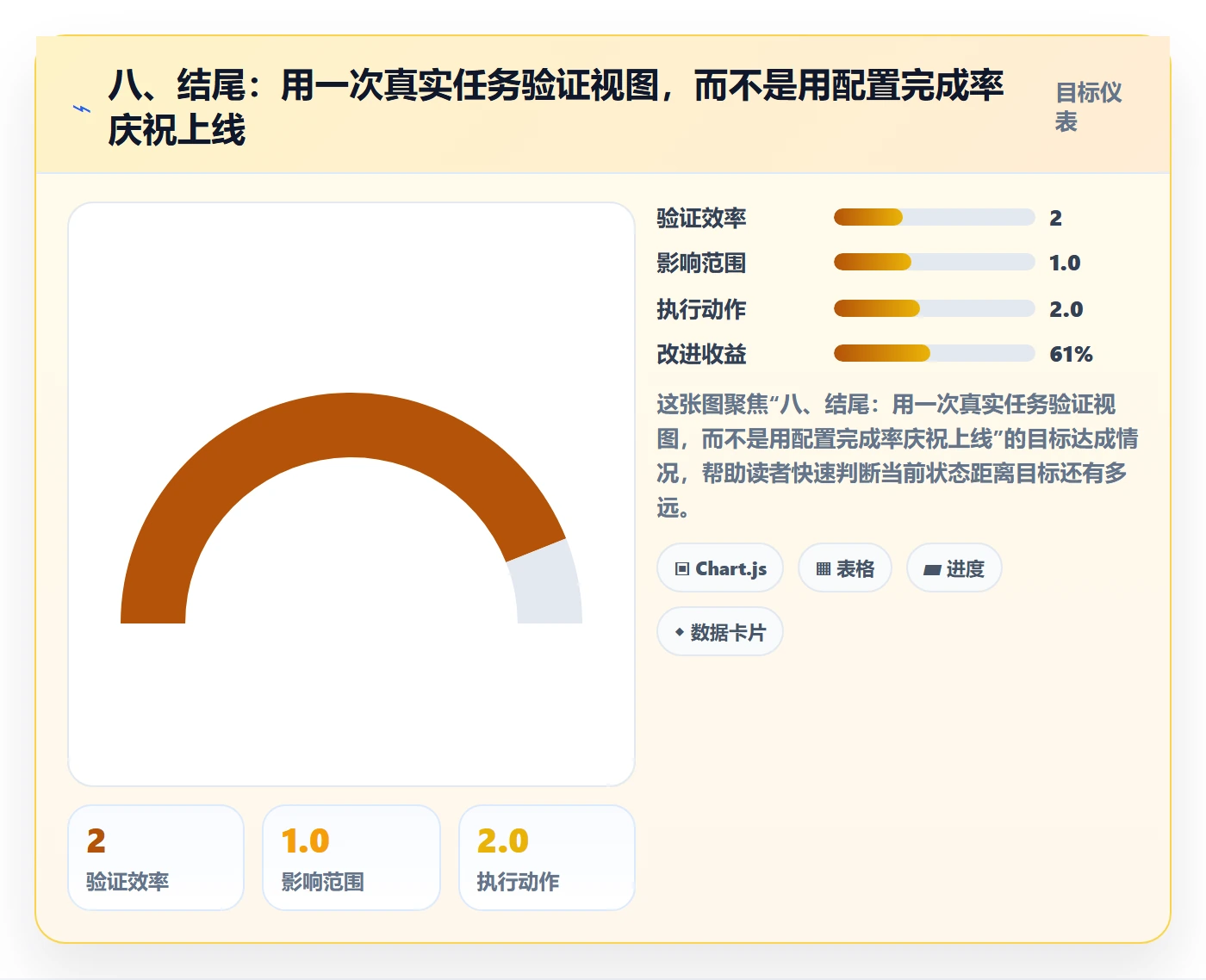 八、结尾:用一次真实任务验证视图,而不是用配置完成率庆祝上线