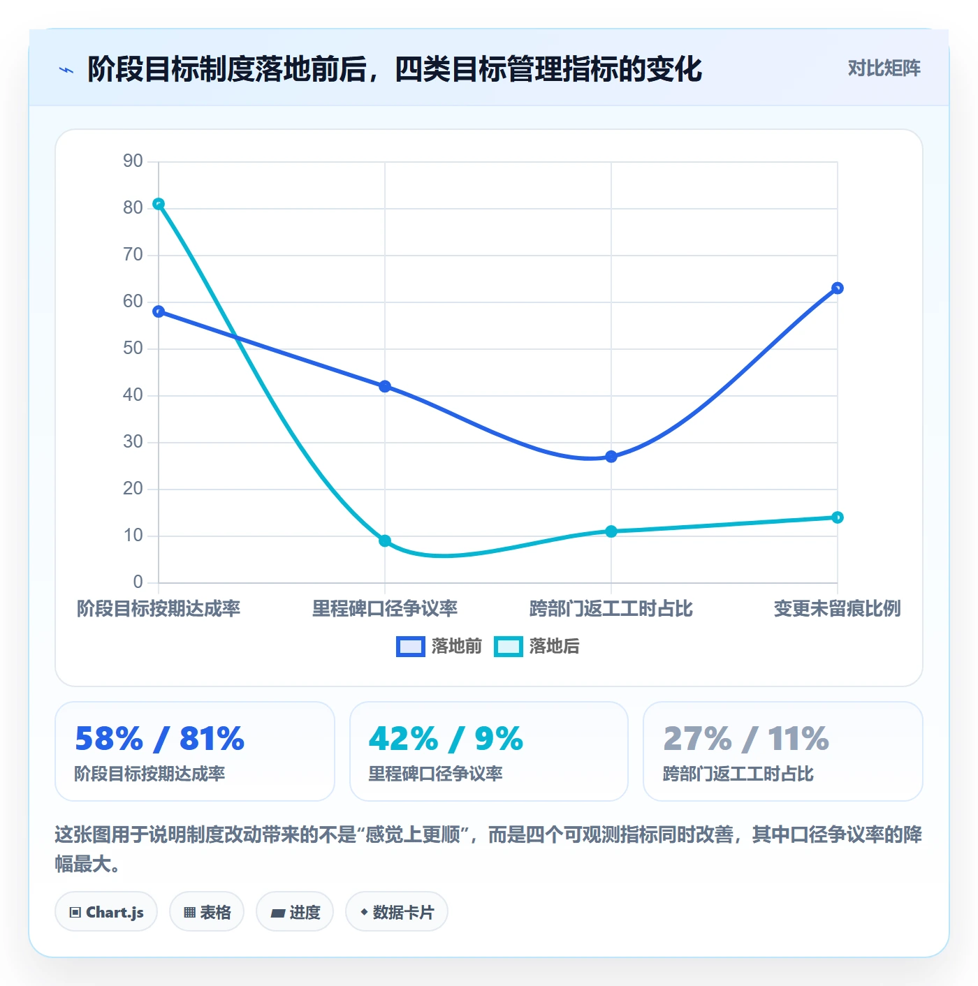 阶段目标实操方法：企业管理者提升项目目标效率的制度设计方法与模板