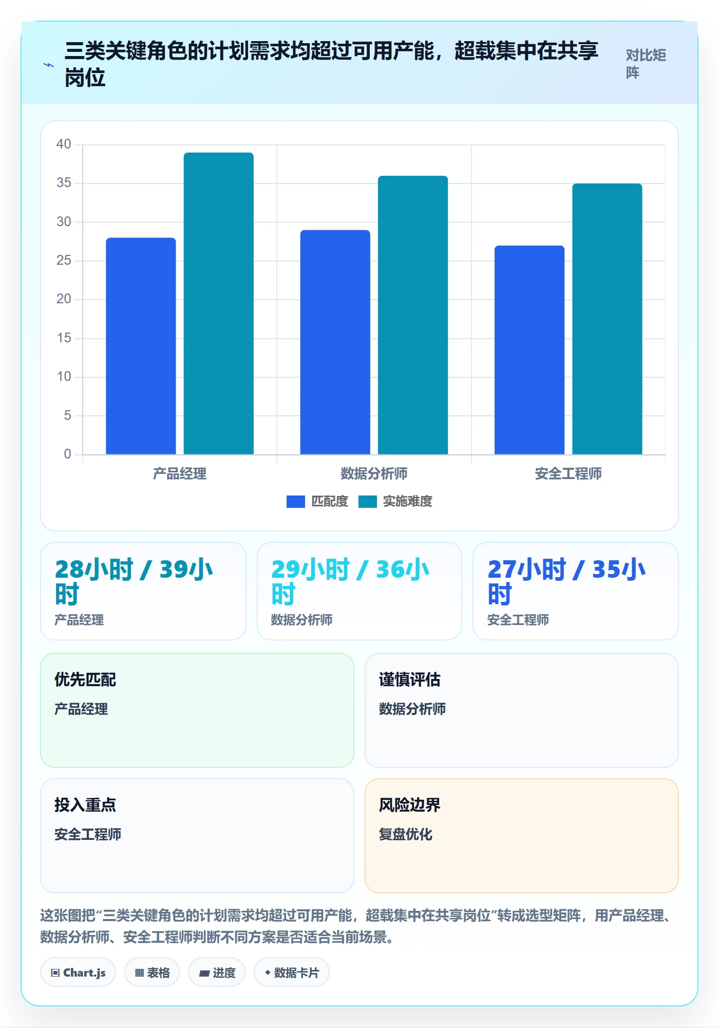 资源负载最佳实践:跨部门团队人力资源计划流程优化,常见问题