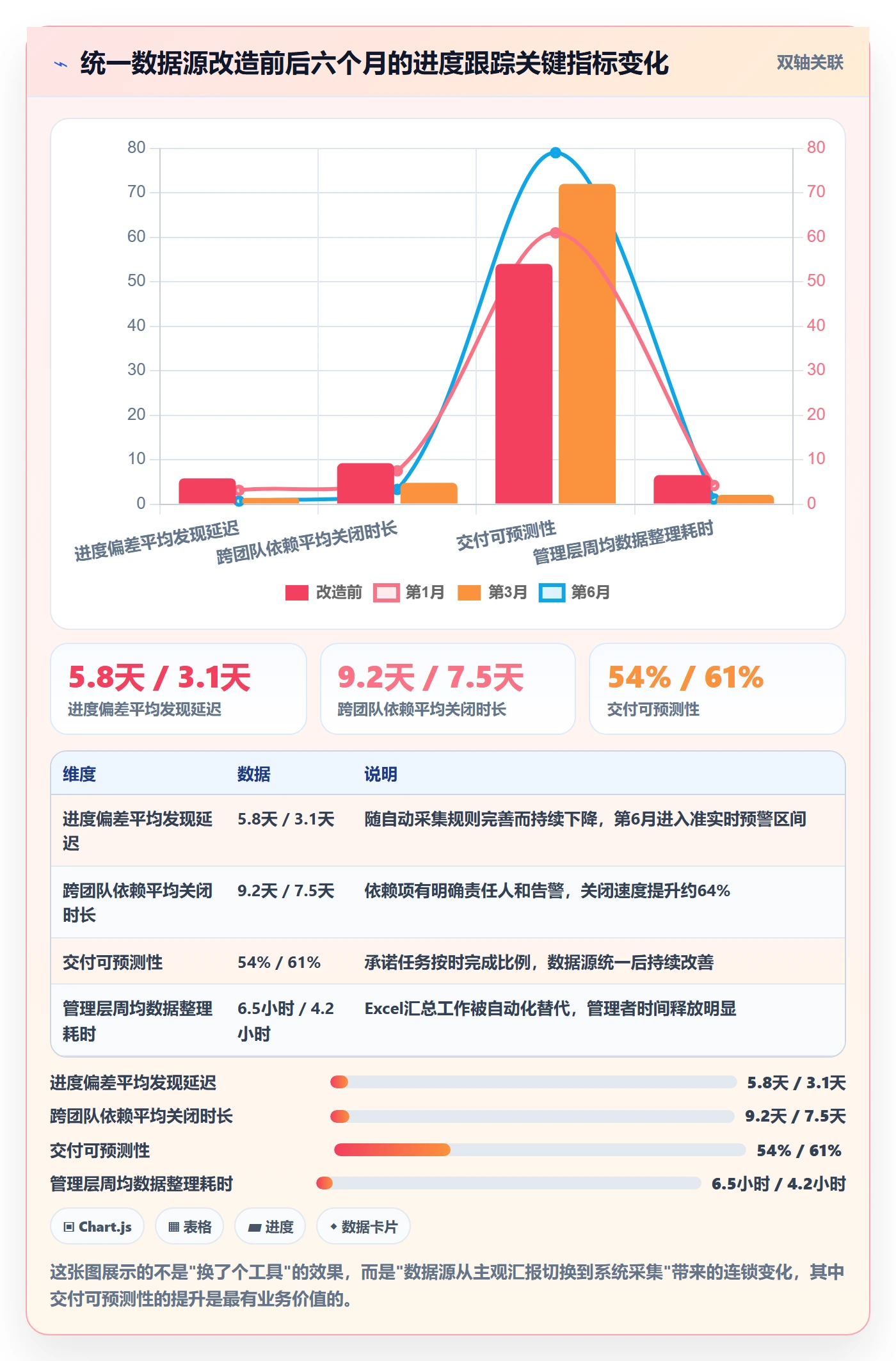 追踪管理方法大全:项目成员进度跟踪数据分析落地清单