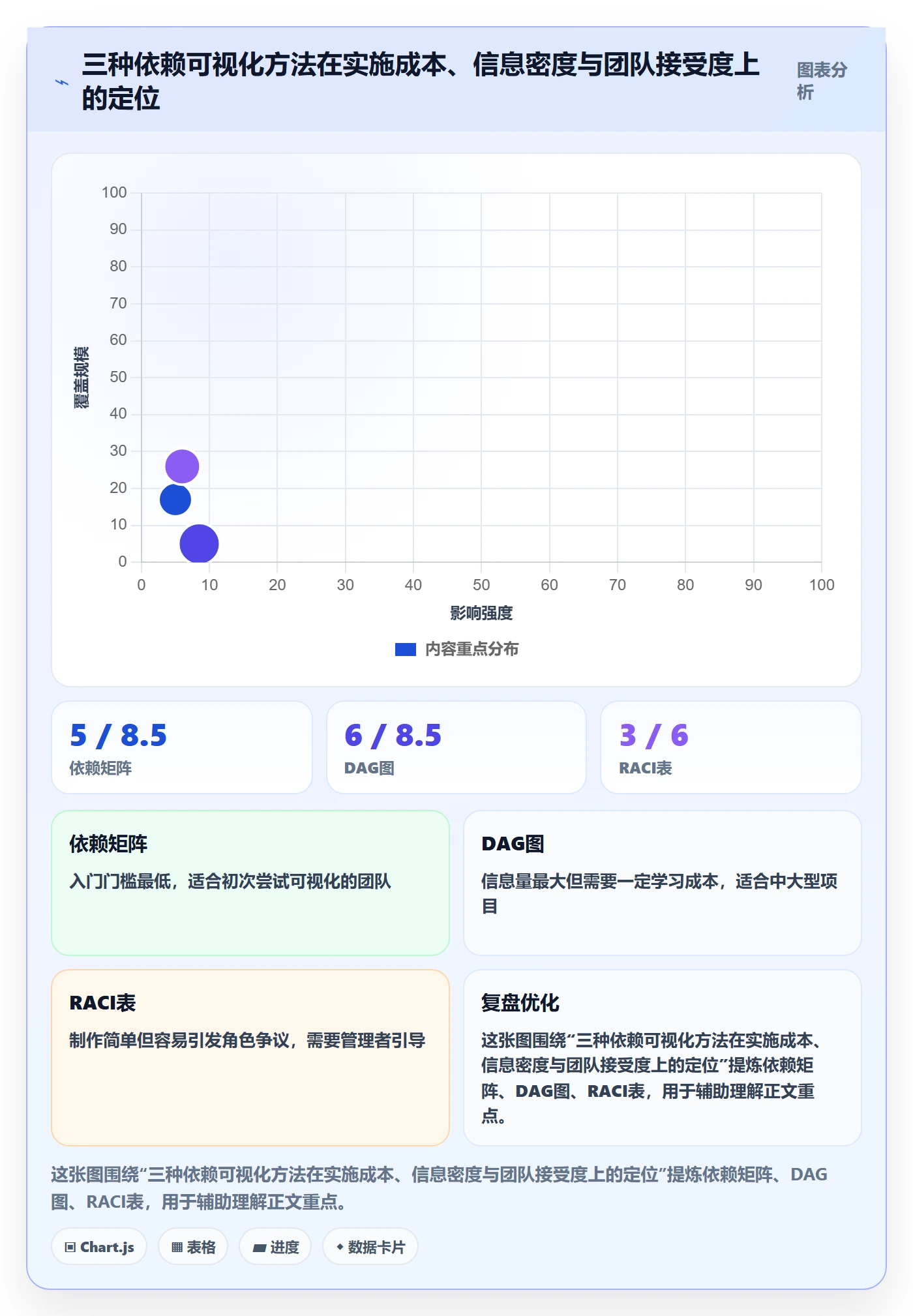 依赖关系管理方法大全:企业管理者任务依赖风险控制落地清单