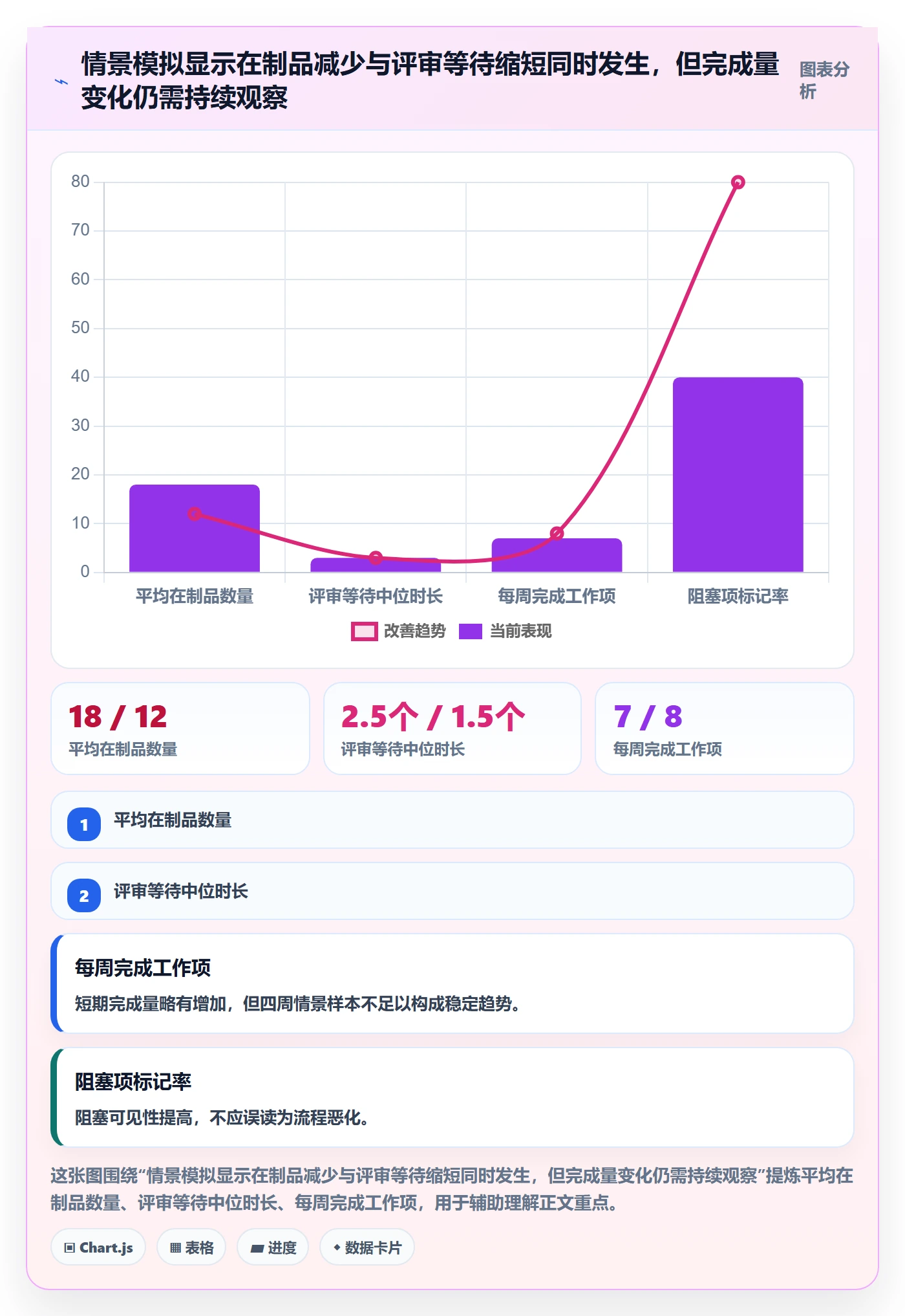 看板进行中全流程:研发团队实操方法与一文讲清