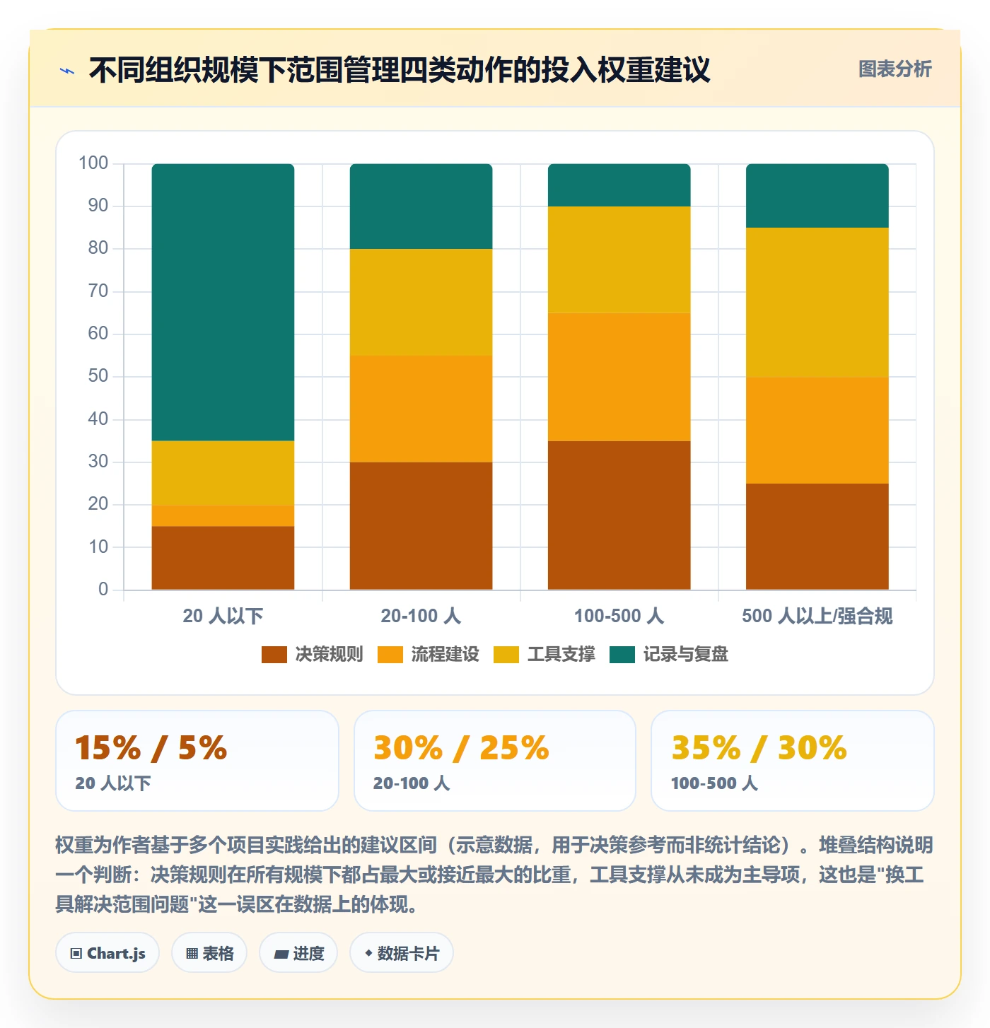 范围管理方法大全:管理层项目范围效率提升落地清单