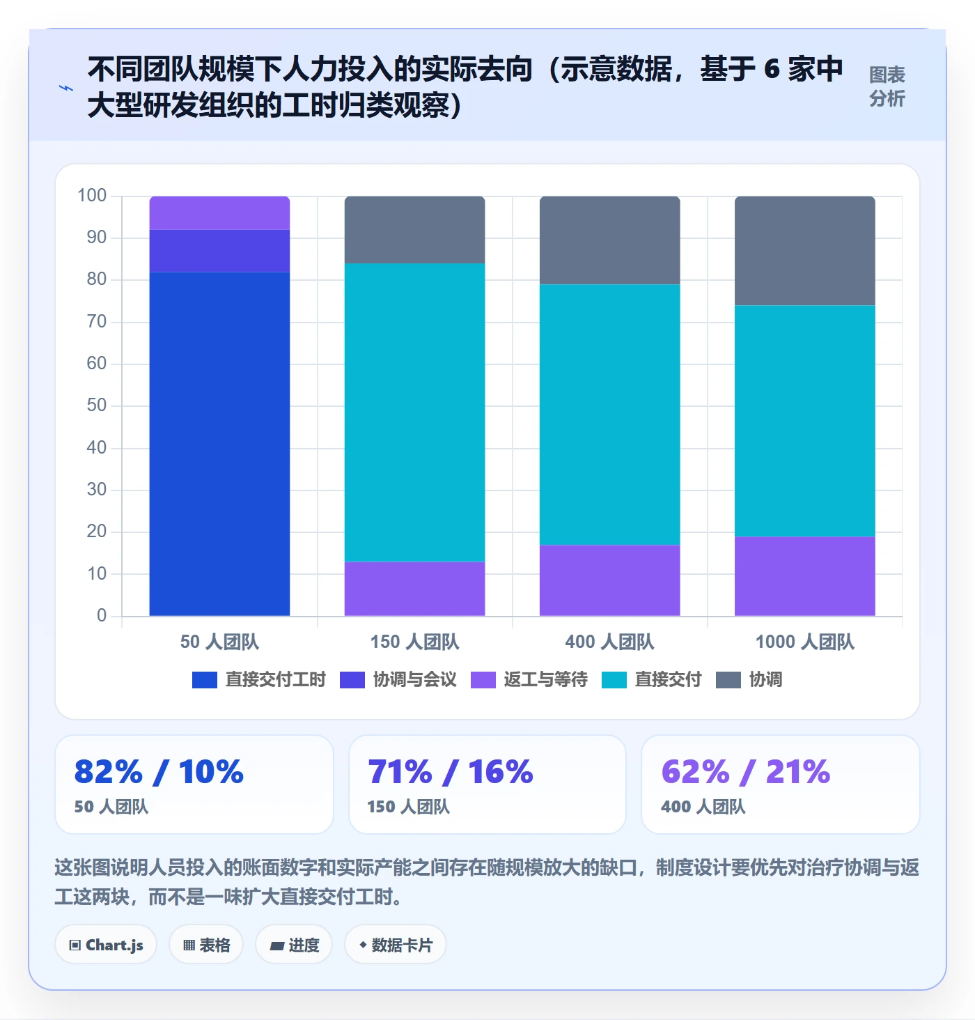 人力资源计划如何做好人员投入？实施团队制度设计与操作步骤