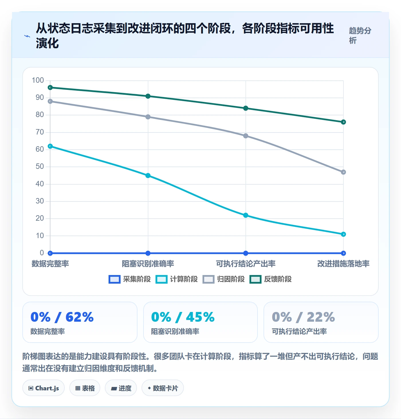 节点状态管理指南：研发团队如何做好里程碑，数据分析全流程