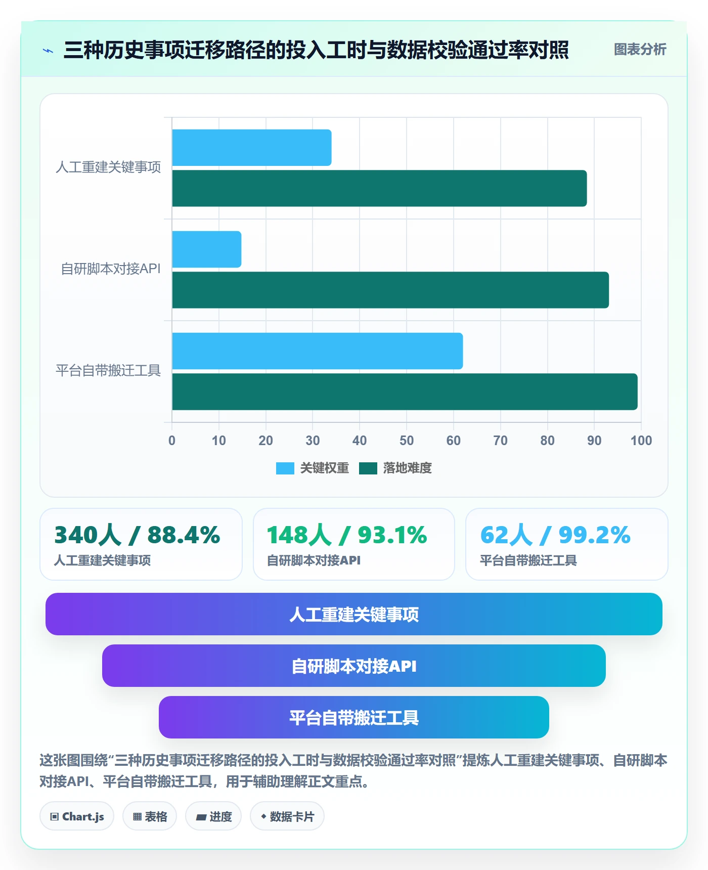 事项管理指南:企业管理者如何做好任务管理,数据分析全流程
