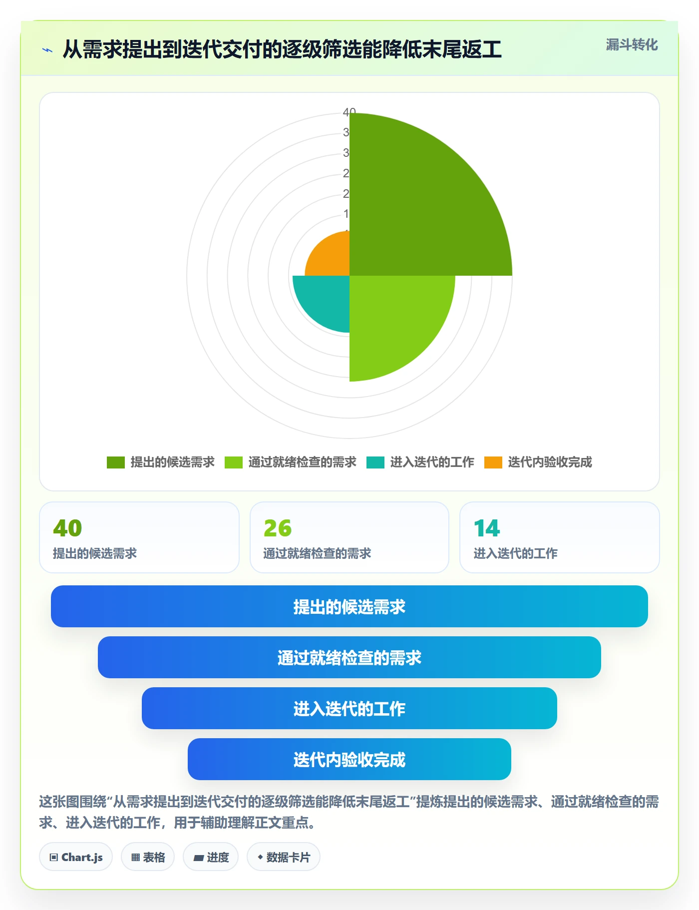 迭代管理如何做好Sprint？企业管理者流程优化与操作步骤