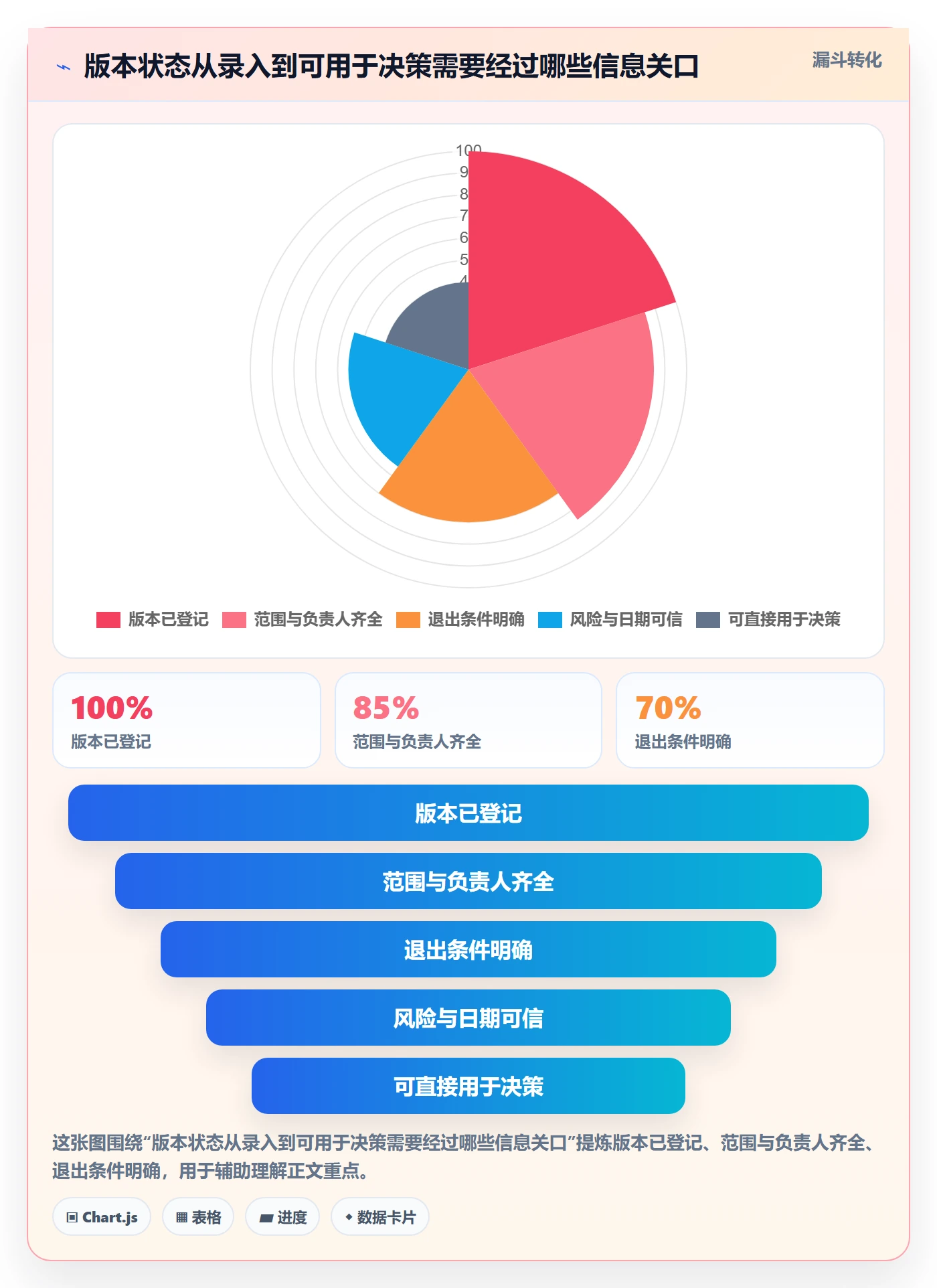 版本状态怎么做？PMO落地方案：版本管理从0到1
