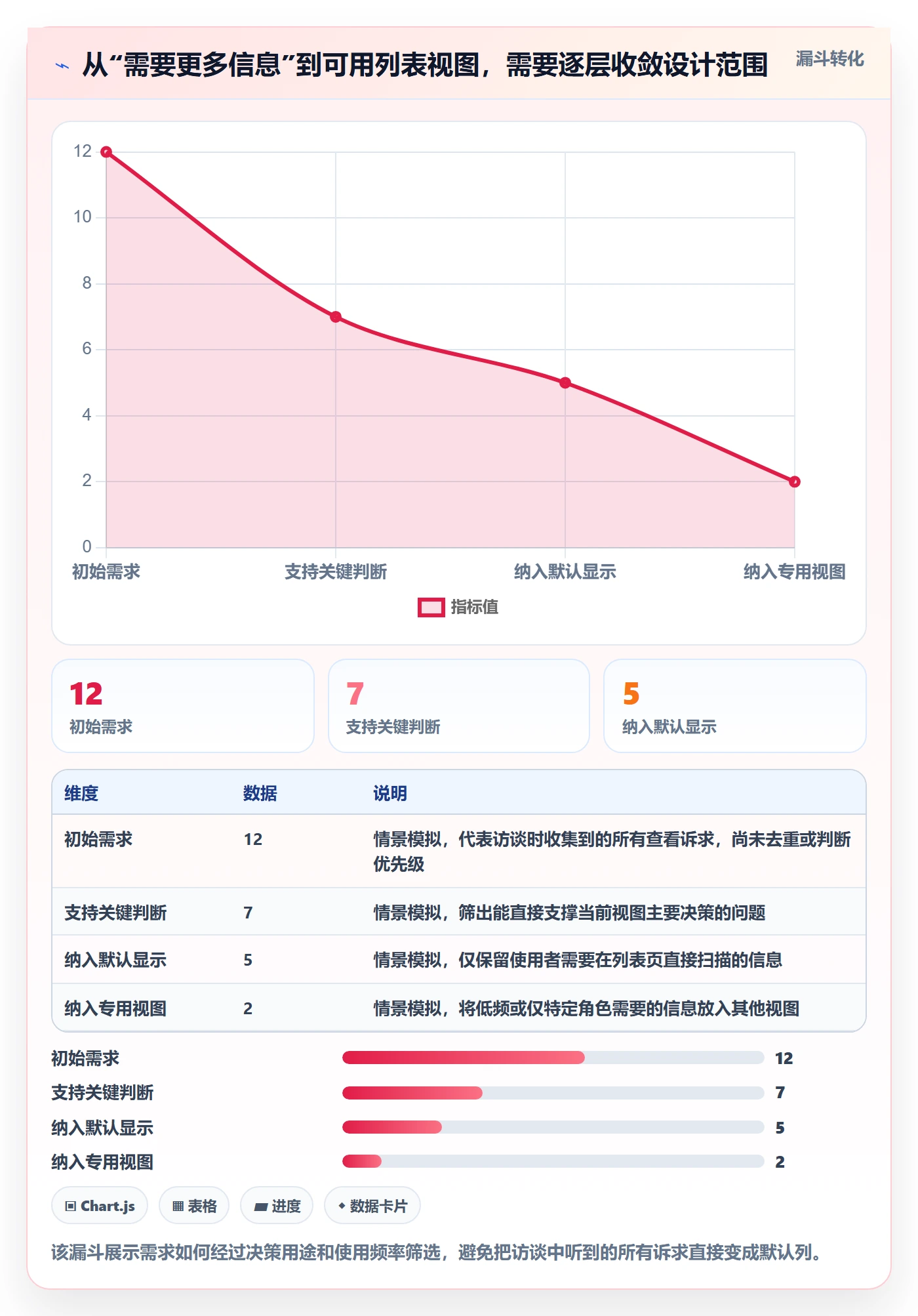 自定义列管理指南：PMO如何做好列表视图，最佳实践全流程