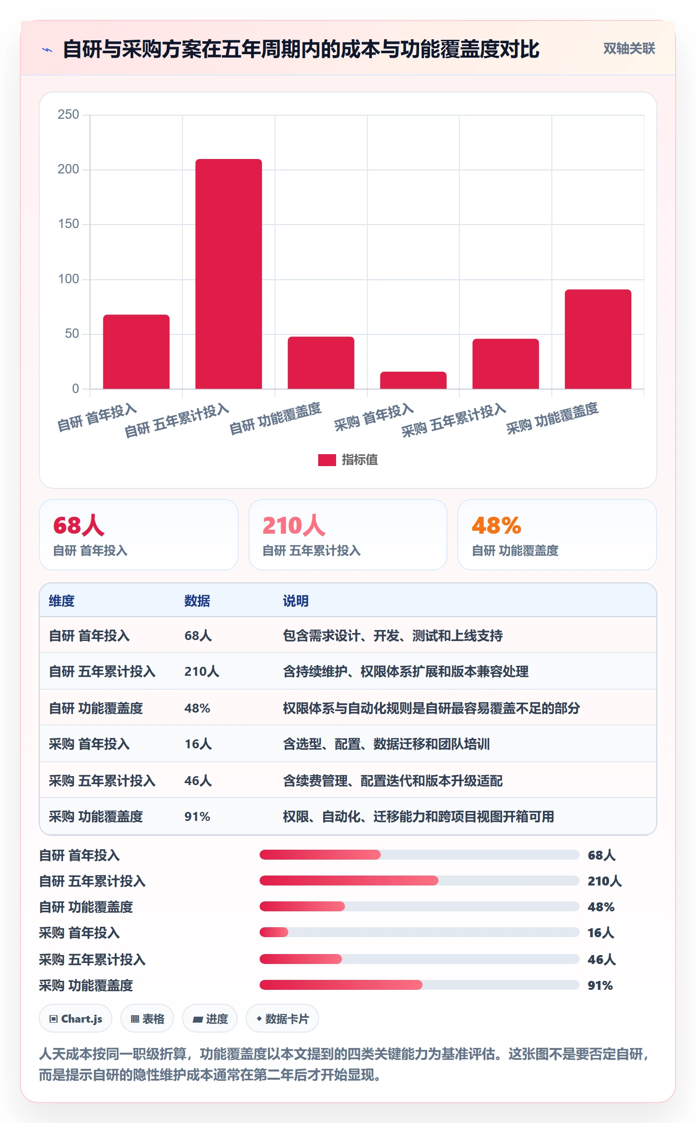 委派怎么做?产品经理流程优化:任务分派从0到1