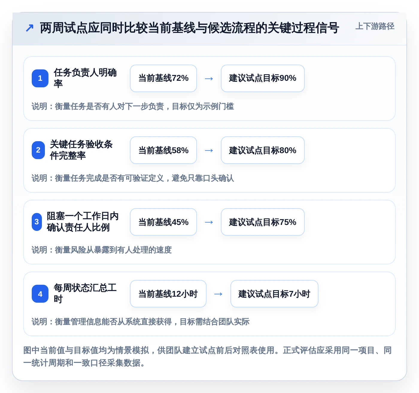2026年效率革命：6款顶级团队任务管理跟踪软件深度对比