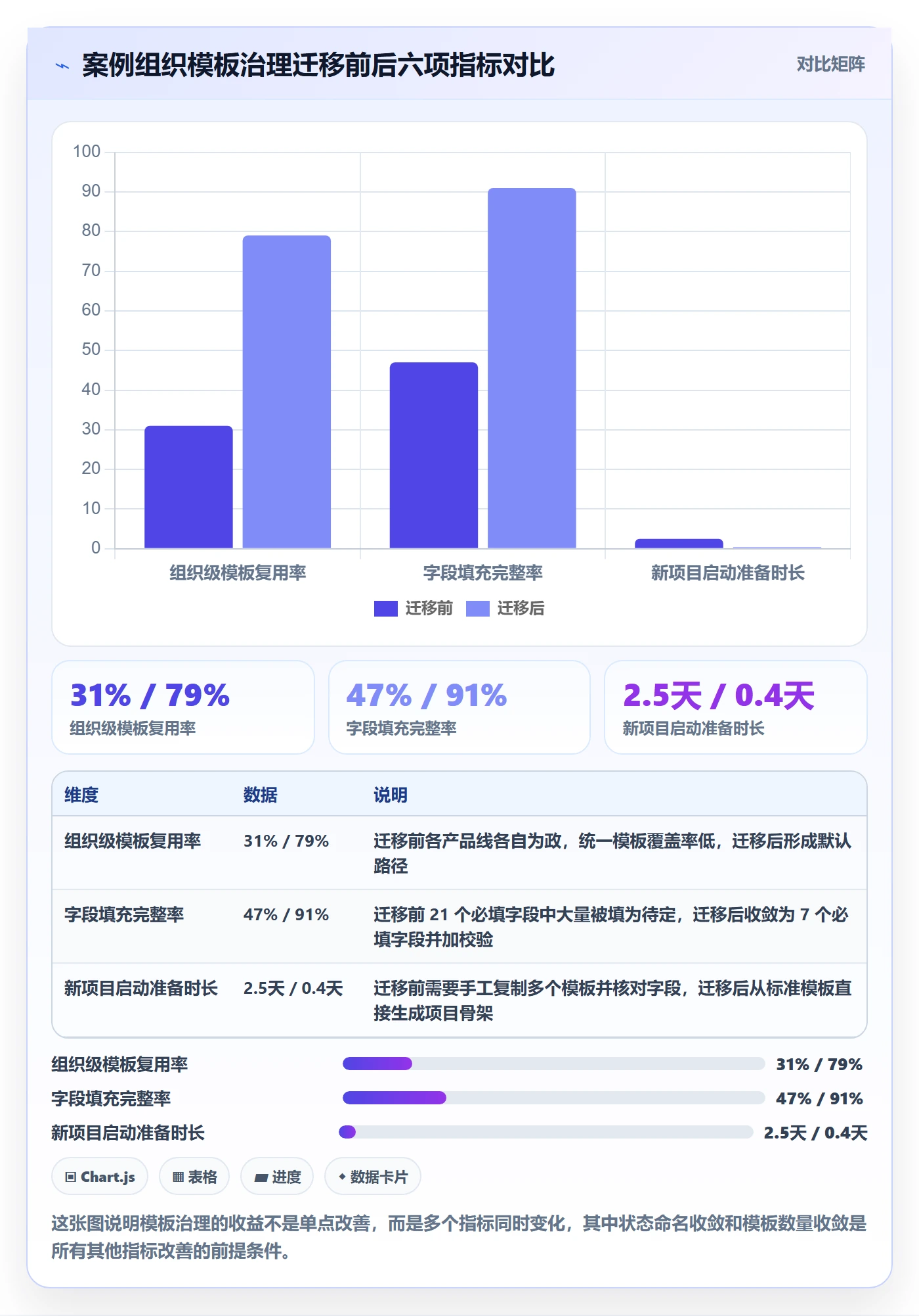 复制项目流程与规范:项目负责人项目模板入门指南关键指标