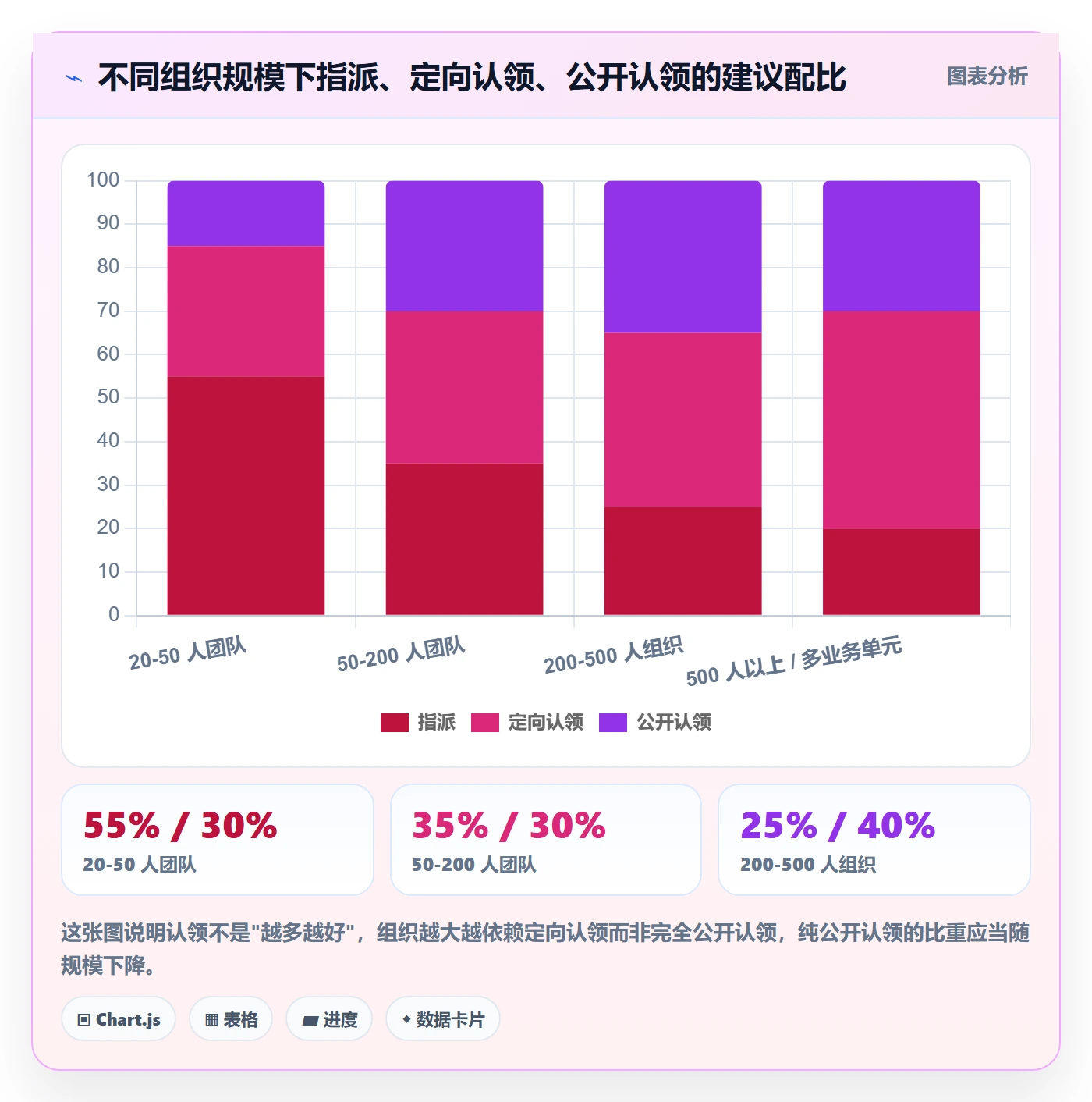 认领实操方法：跨部门团队提升任务分派效率的入门指南方法与模板