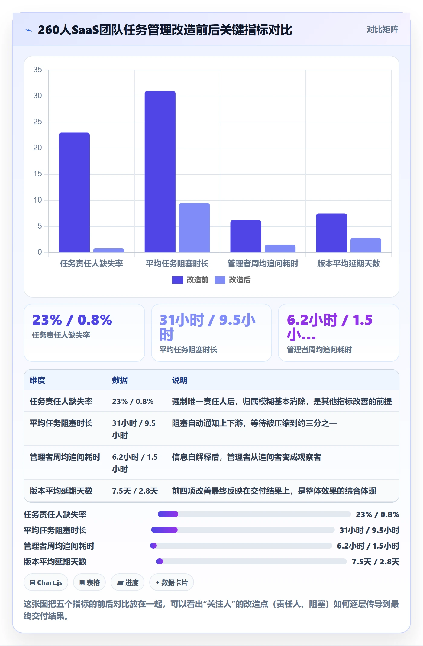 任务管理关注人全流程：企业管理者流程优化与一文讲清