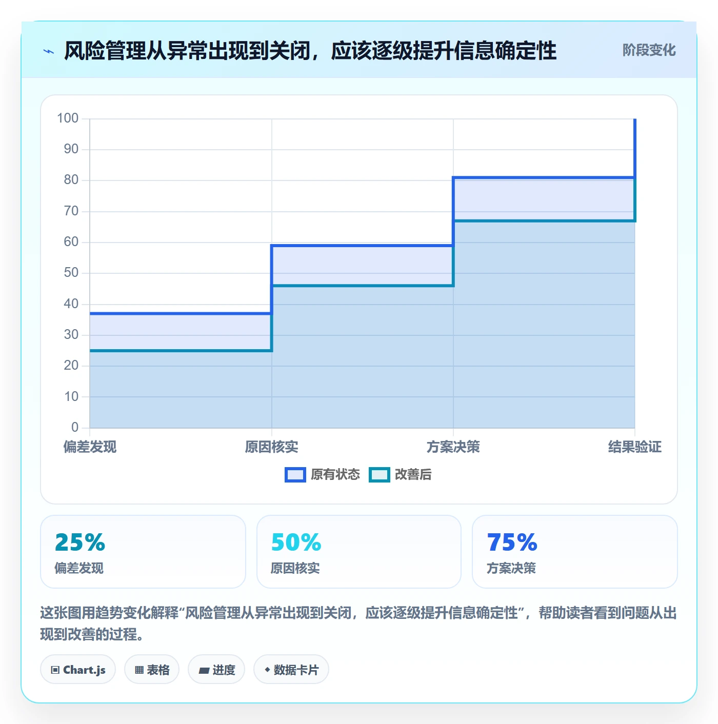 延期管理如何做好延期原因?研发团队风险控制与操作步骤
