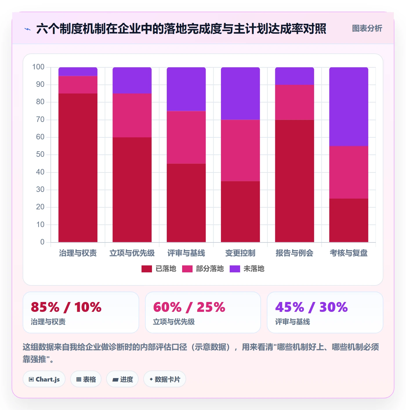 项目规划如何做好主计划?管理层制度设计与操作步骤
