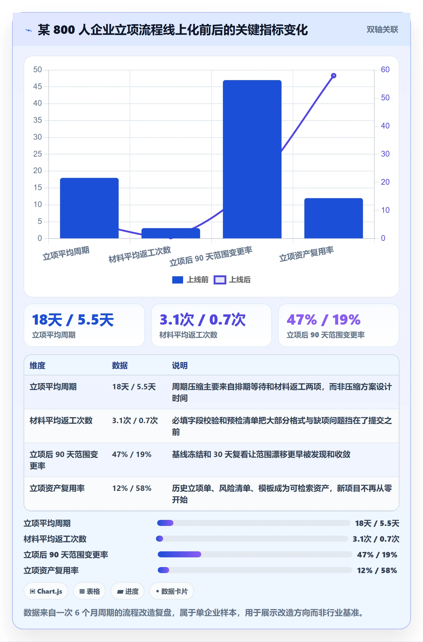 立项管理指南:跨部门团队如何做好项目立项,效率提升全流程