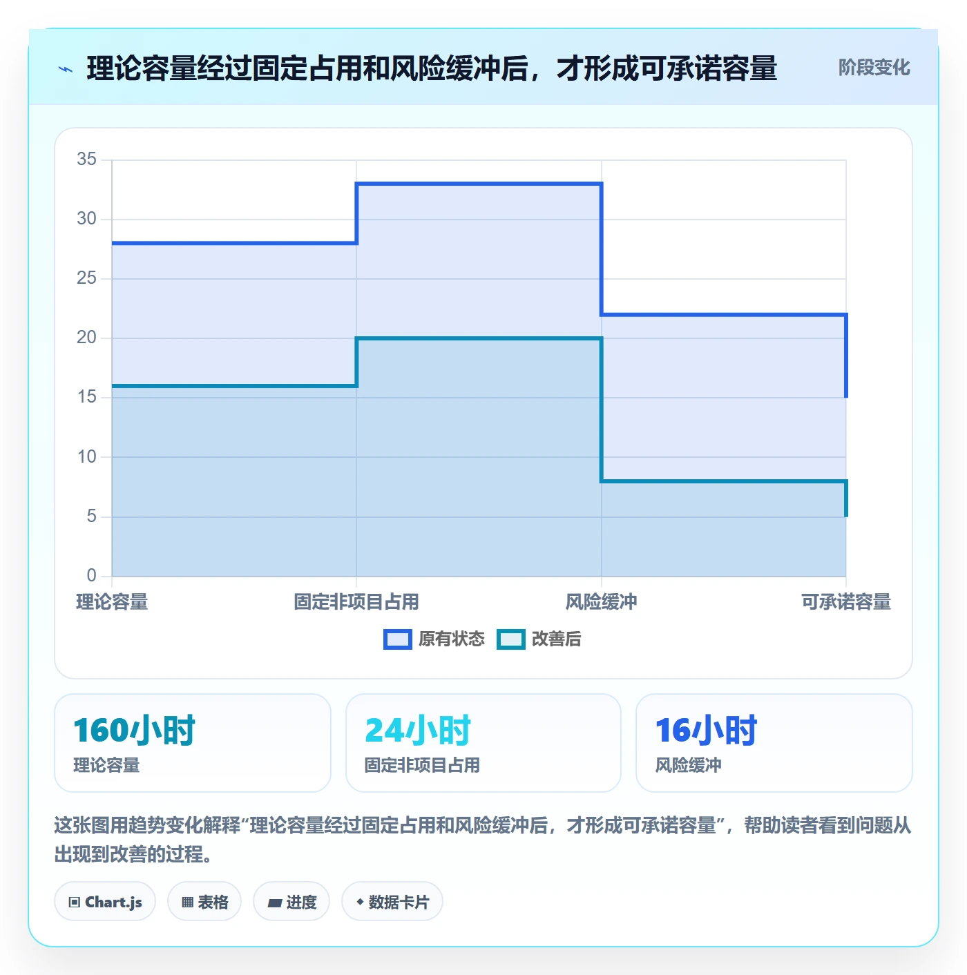 工作负载落地方案：实施团队开展资源负载的流程优化案例解析