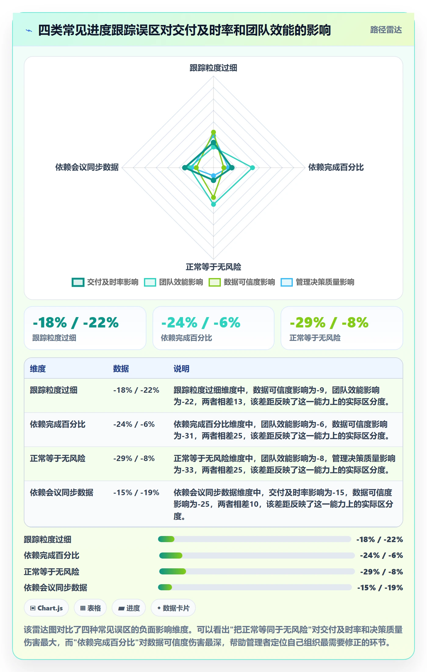 进展流程与规范:企业管理者进度跟踪流程优化关键指标