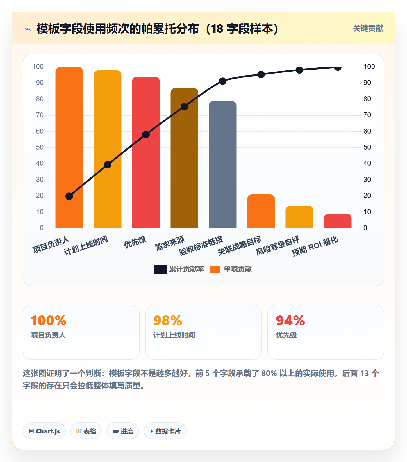 模板阶段怎么做?研发团队效率提升:项目模板从0到1