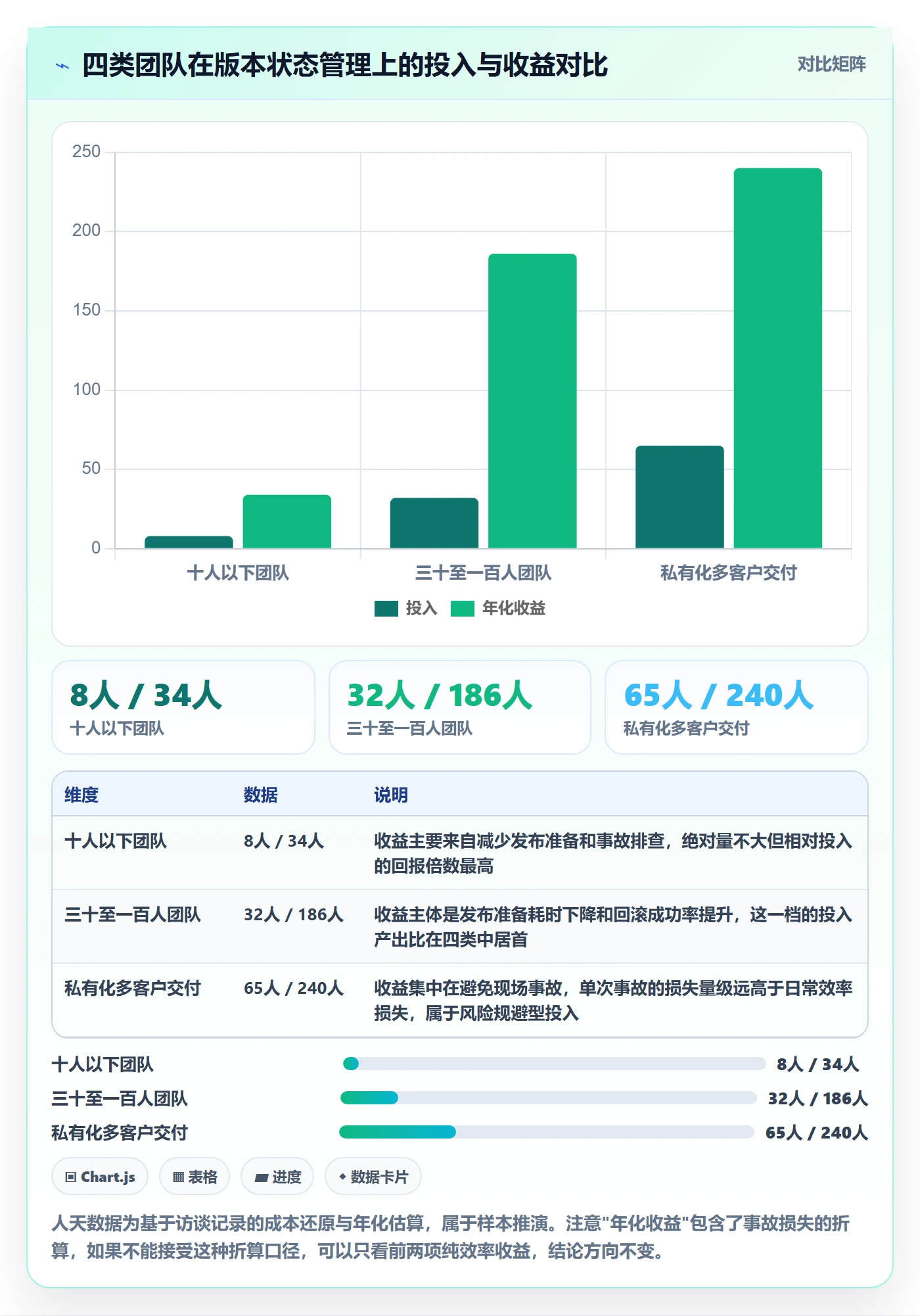 版本管理如何做好版本状态?项目经理入门指南与操作步骤