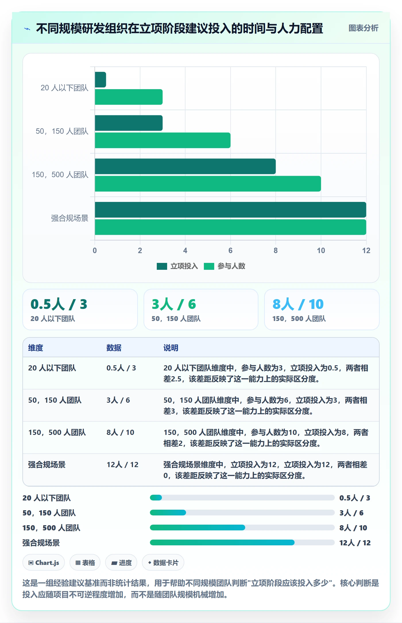 项目立项项目价值全流程:研发团队风险控制与一文讲清